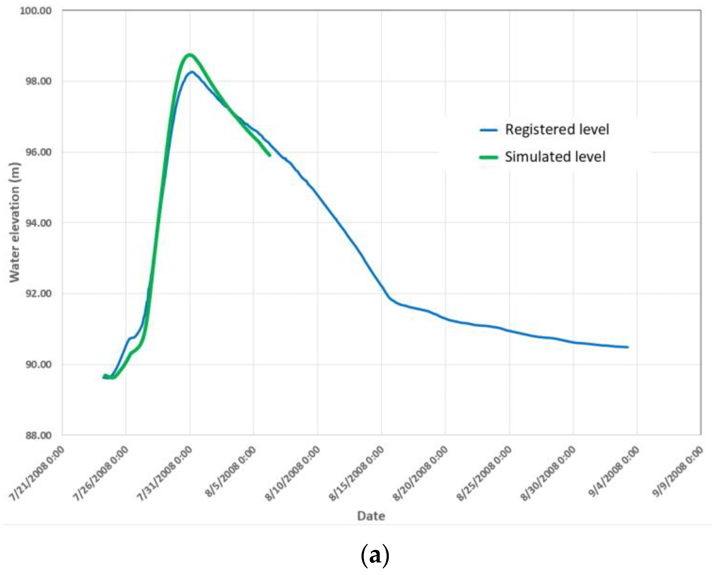 Hydrology 11 00147 g008a