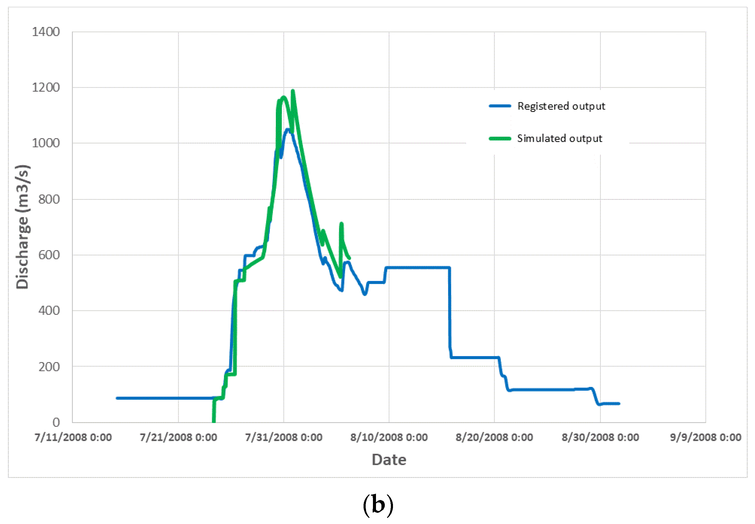 Hydrology 11 00147 g008b