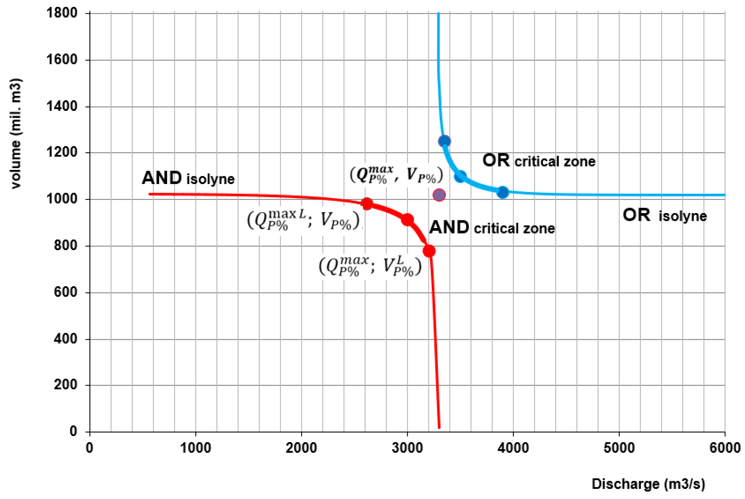 Hydrology 11 00147 g009