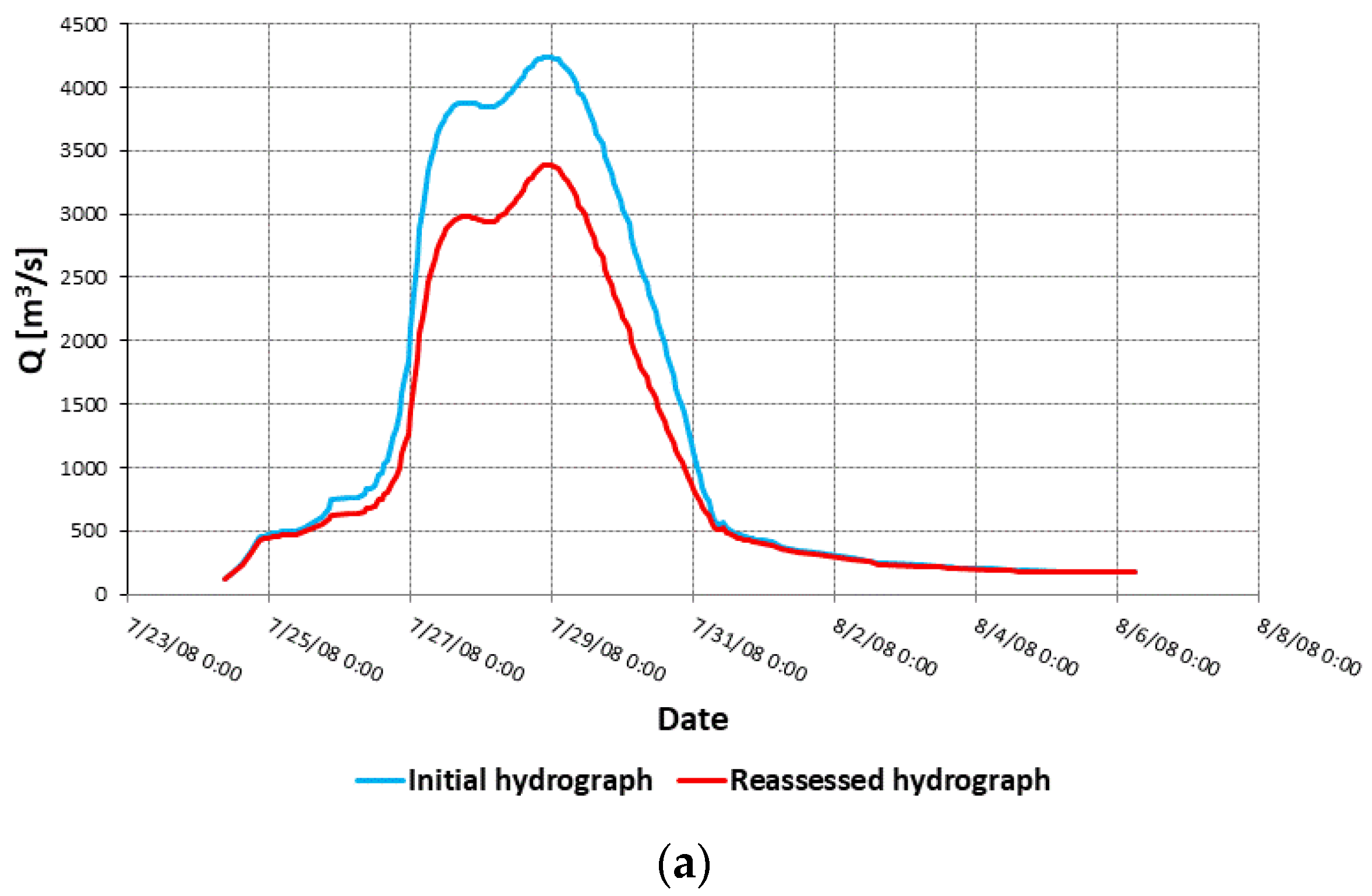 Hydrology 11 00147 g011a