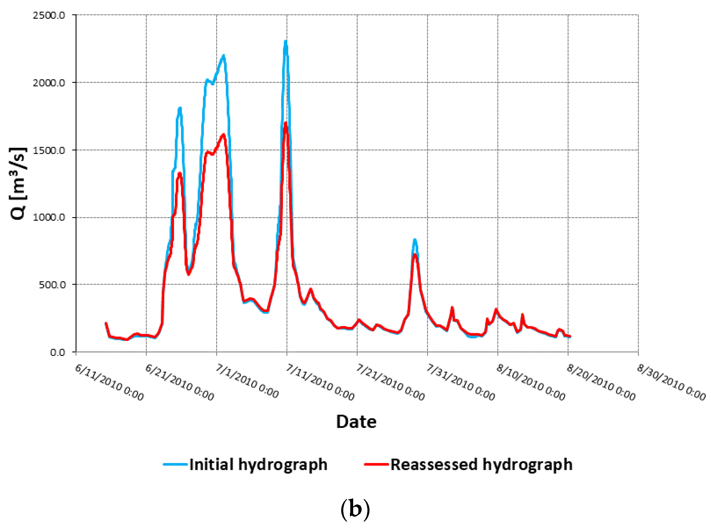 Hydrology 11 00147 g011b