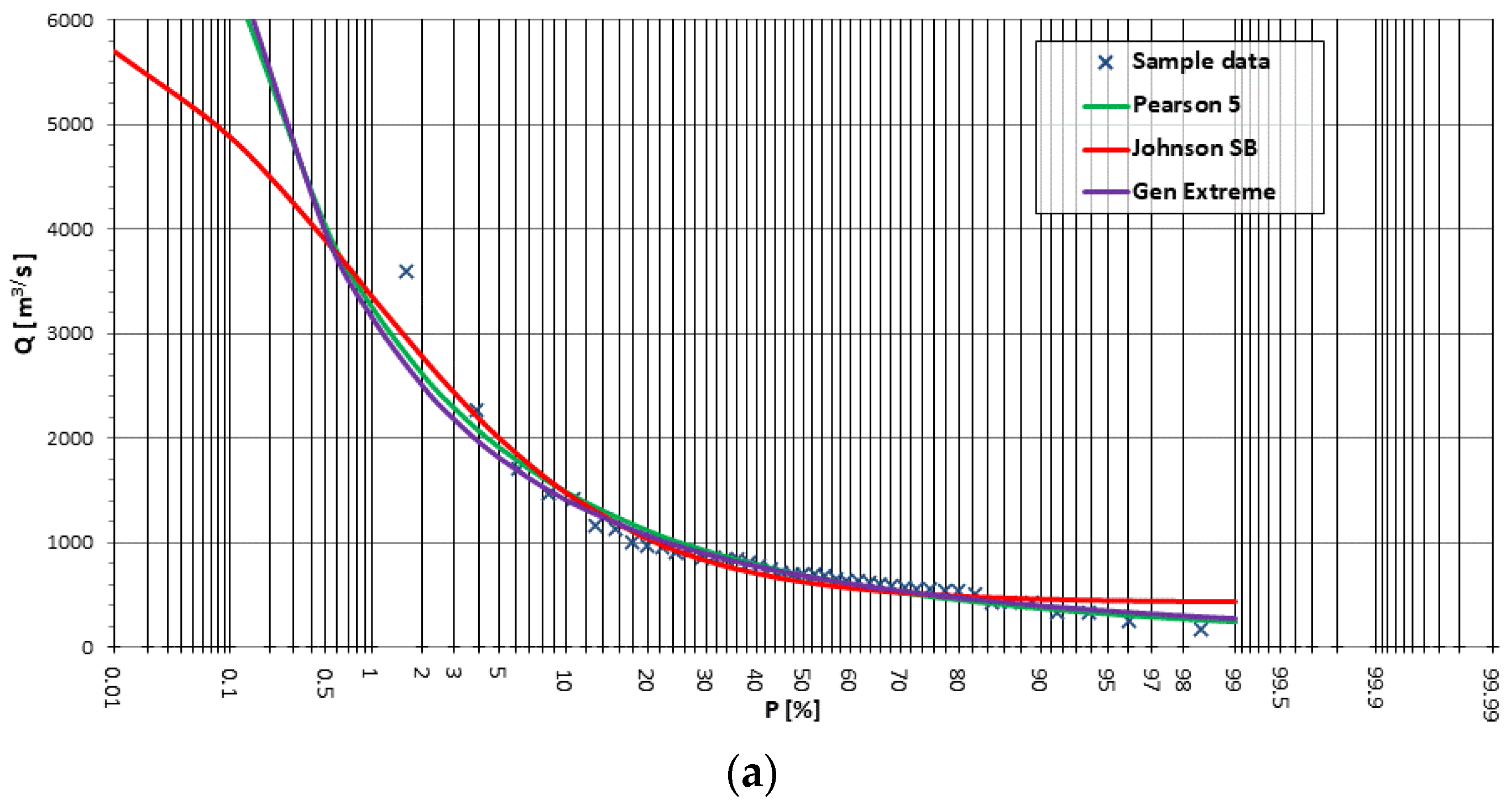 Hydrology 11 00147 g012a