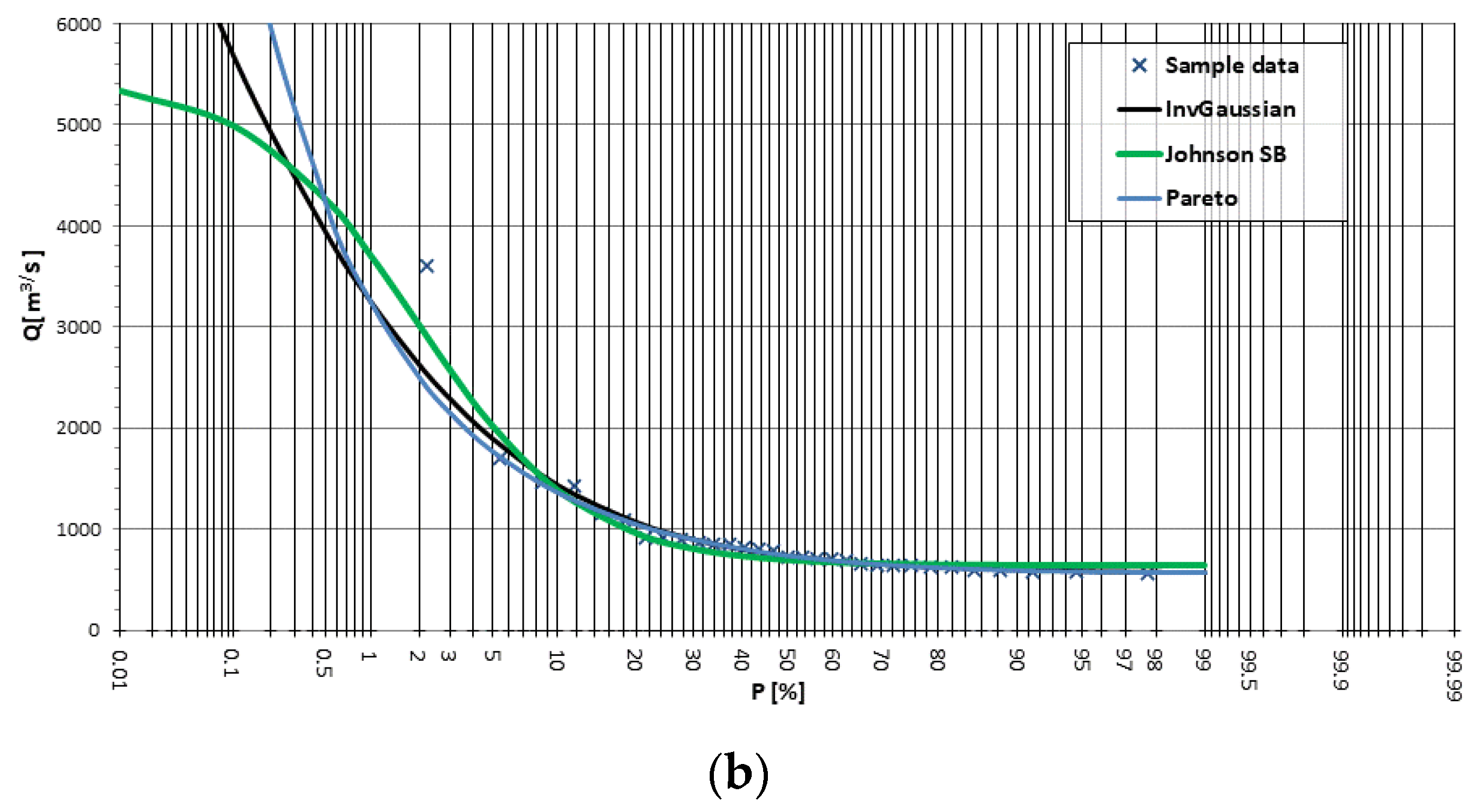 Hydrology 11 00147 g012b