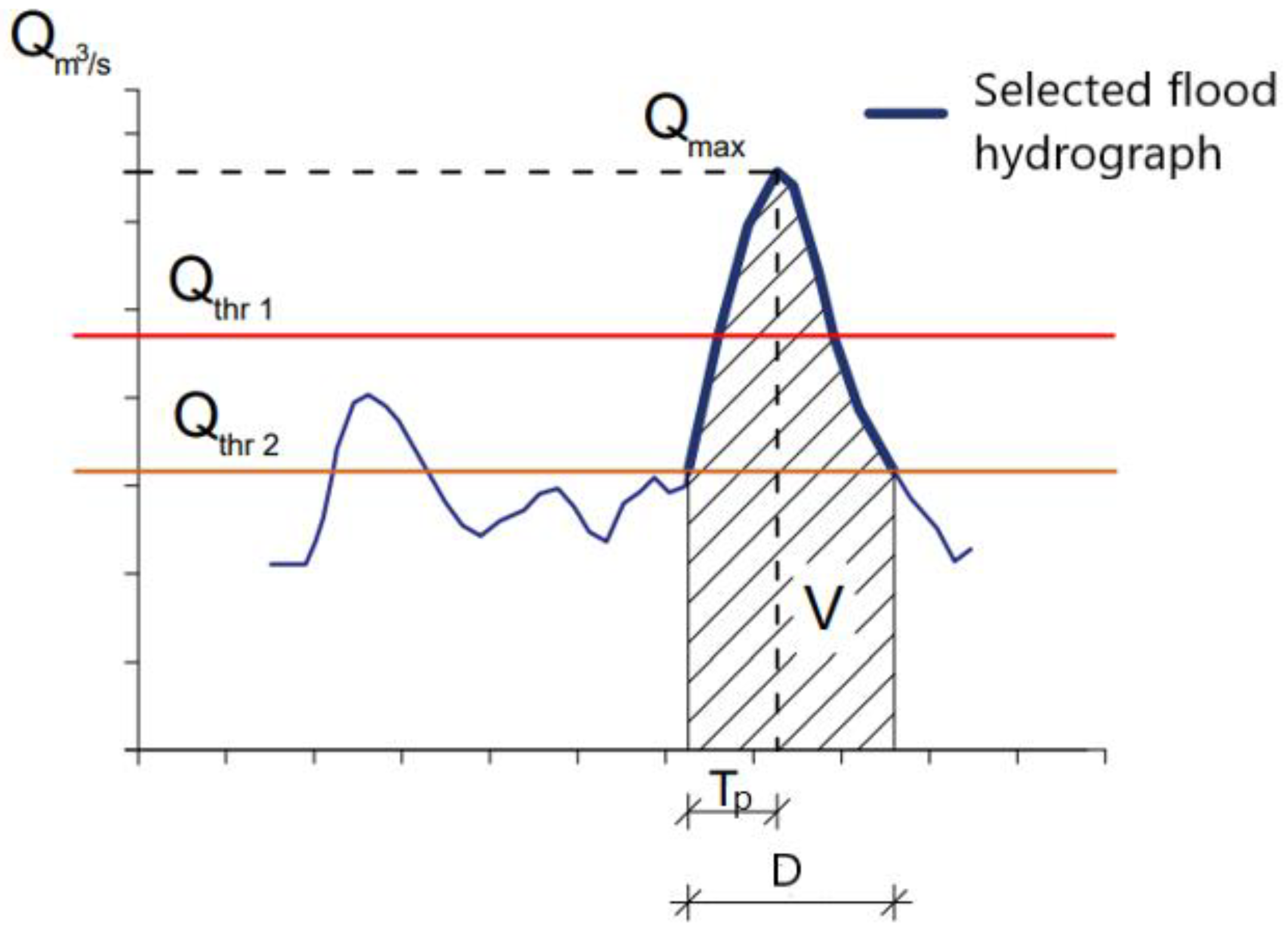 Hydrology 11 00147 g014