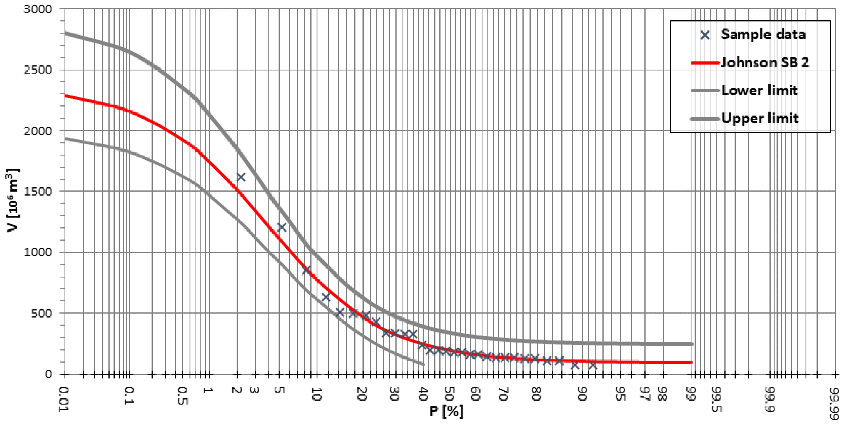 Hydrology 11 00147 g016