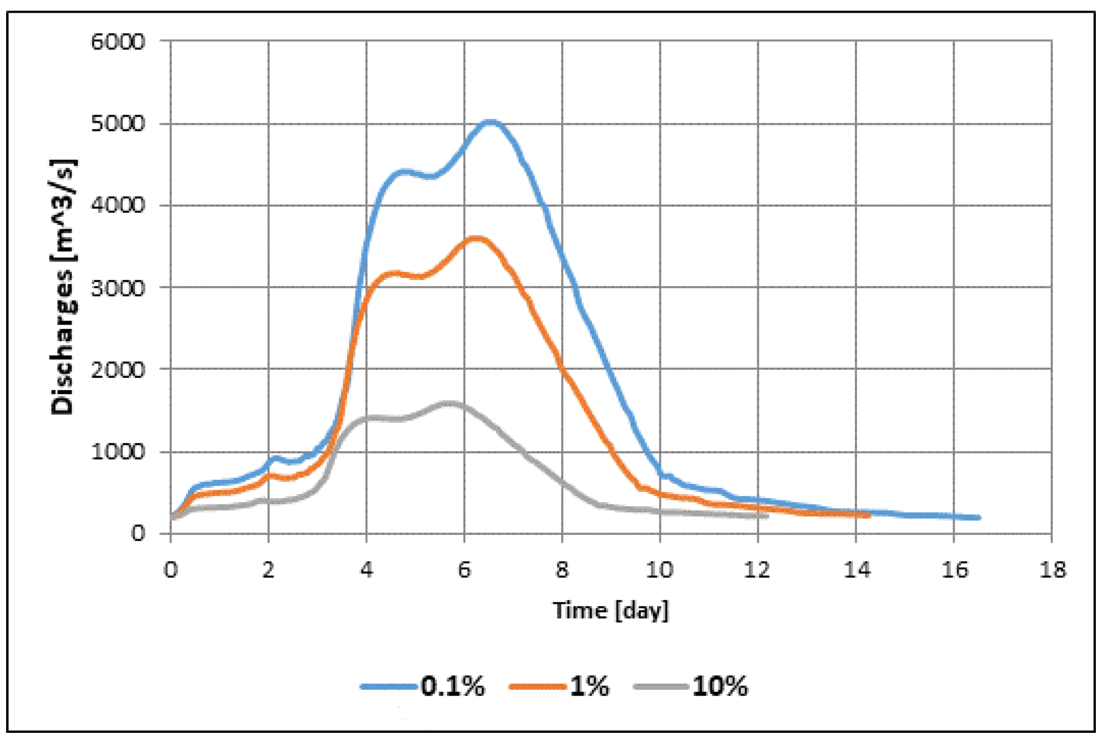 Hydrology 11 00147 g017