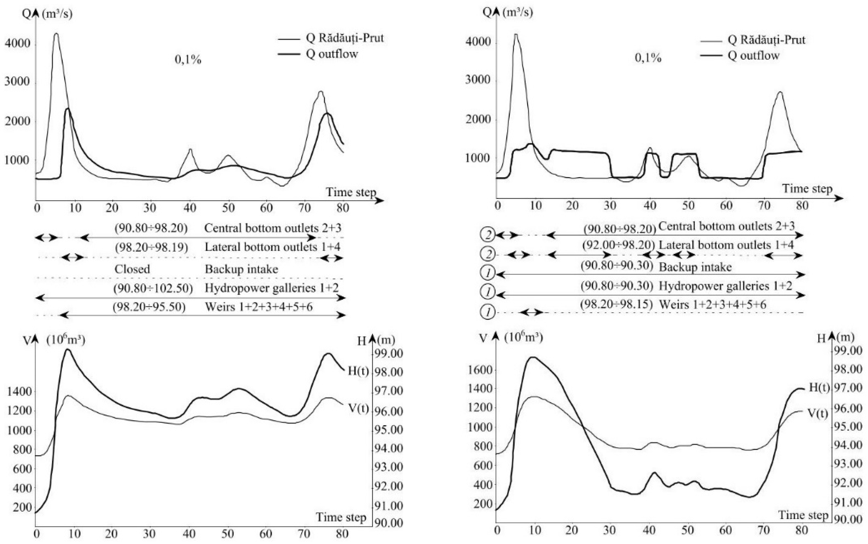 Hydrology 11 00147 g018