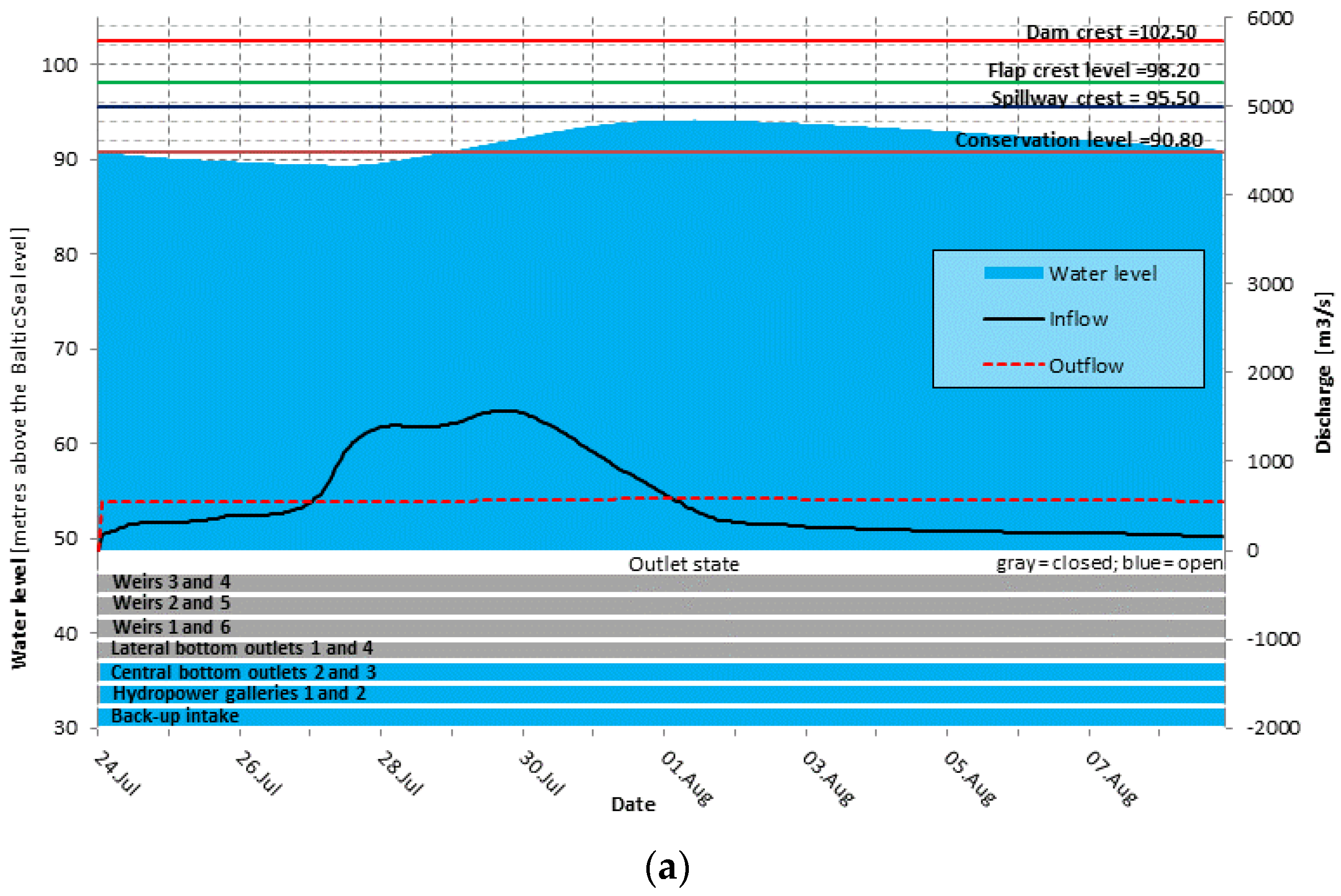 Hydrology 11 00147 g019a