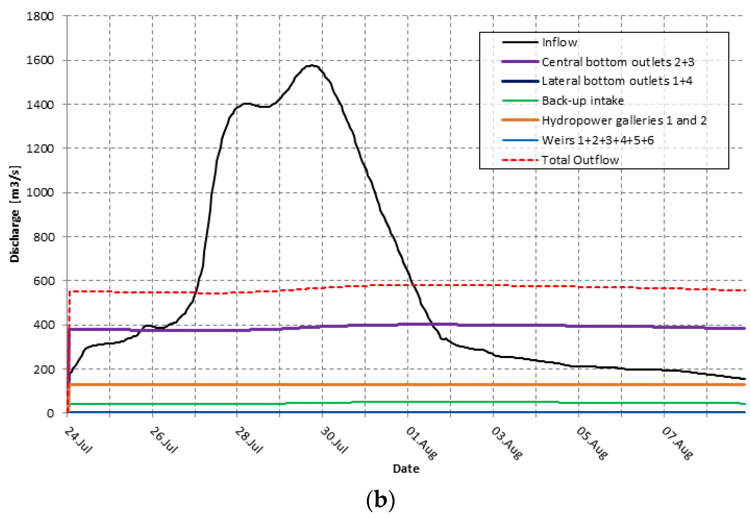 Hydrology 11 00147 g019b
