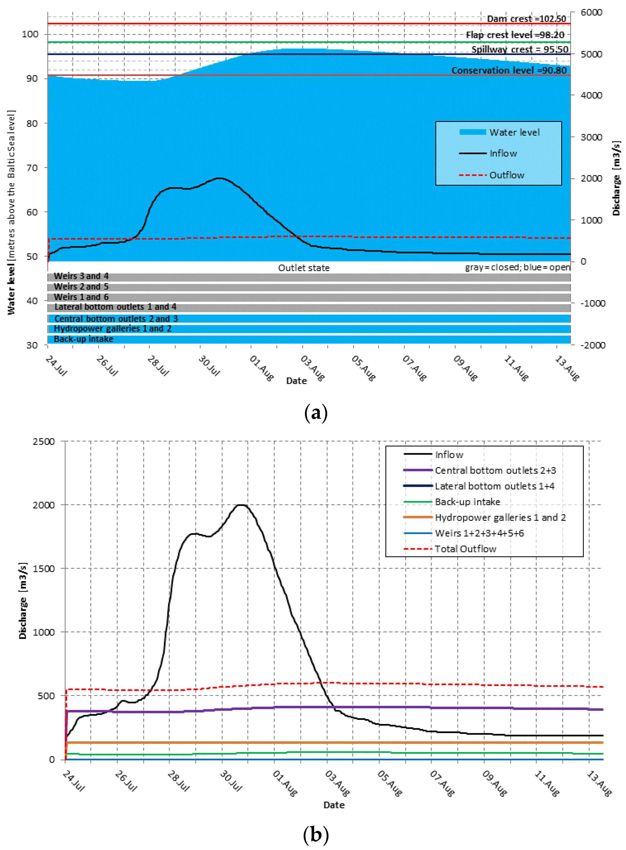 Hydrology 11 00147 g020