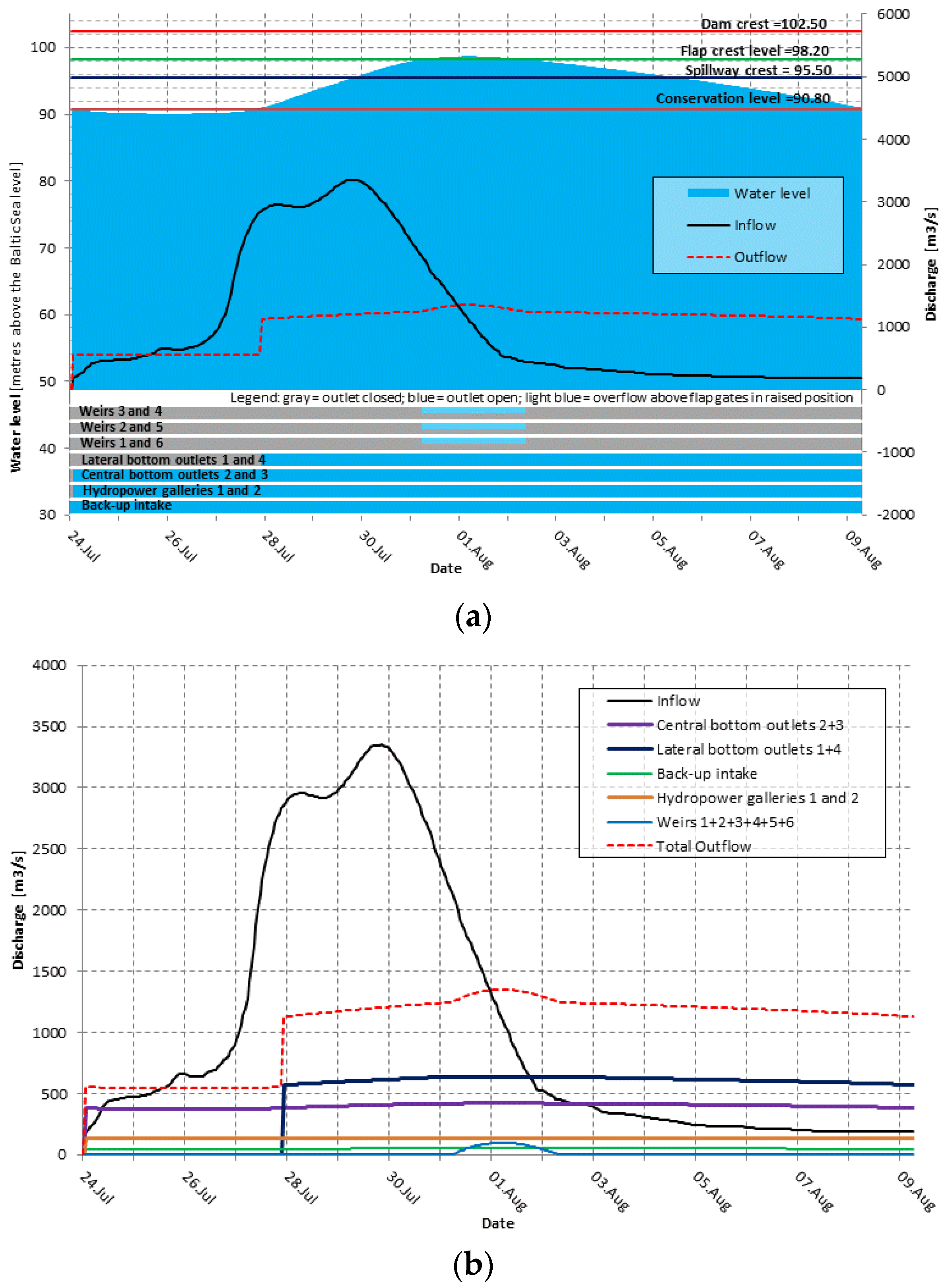 Hydrology 11 00147 g022