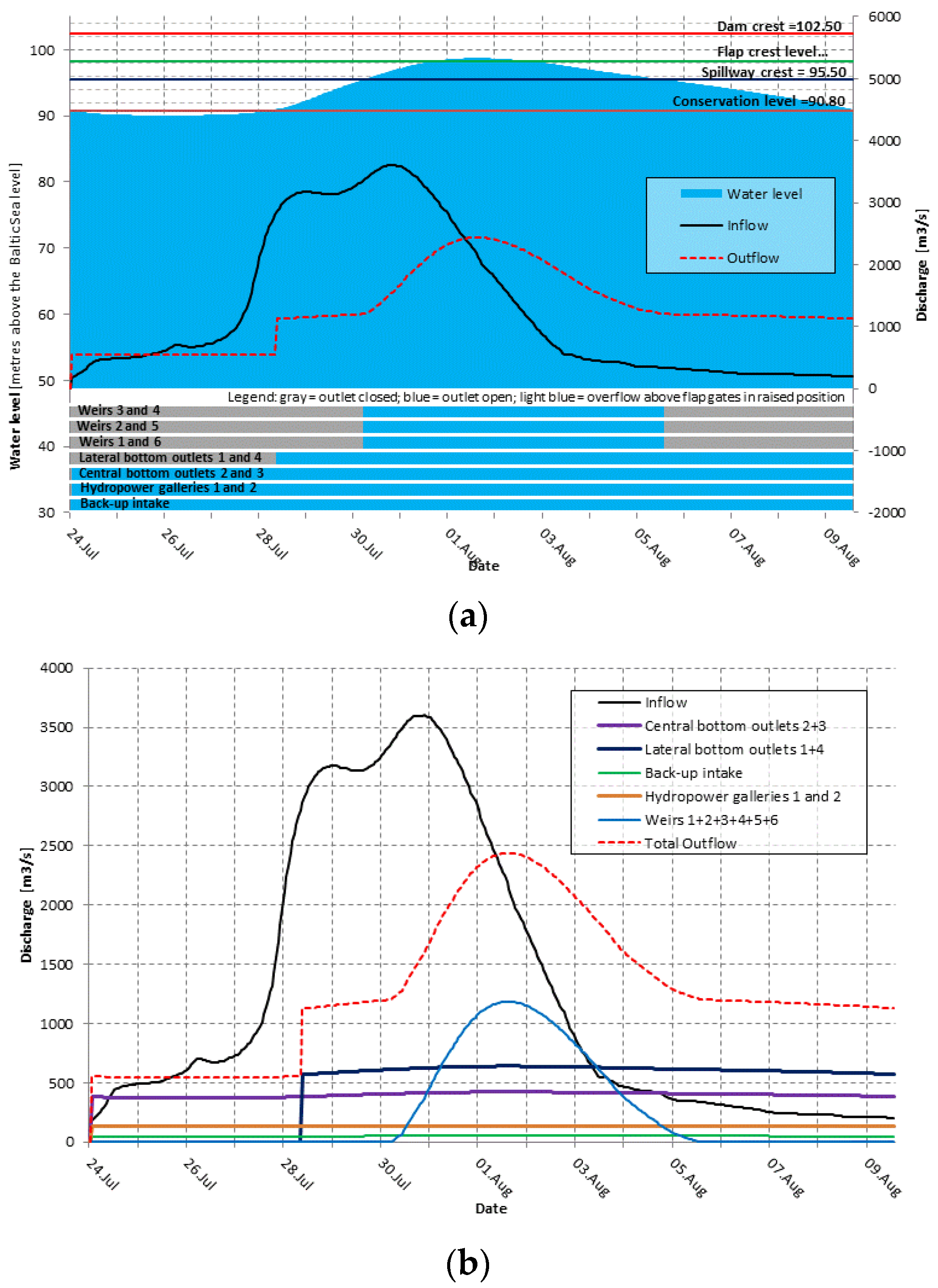 Hydrology 11 00147 g023
