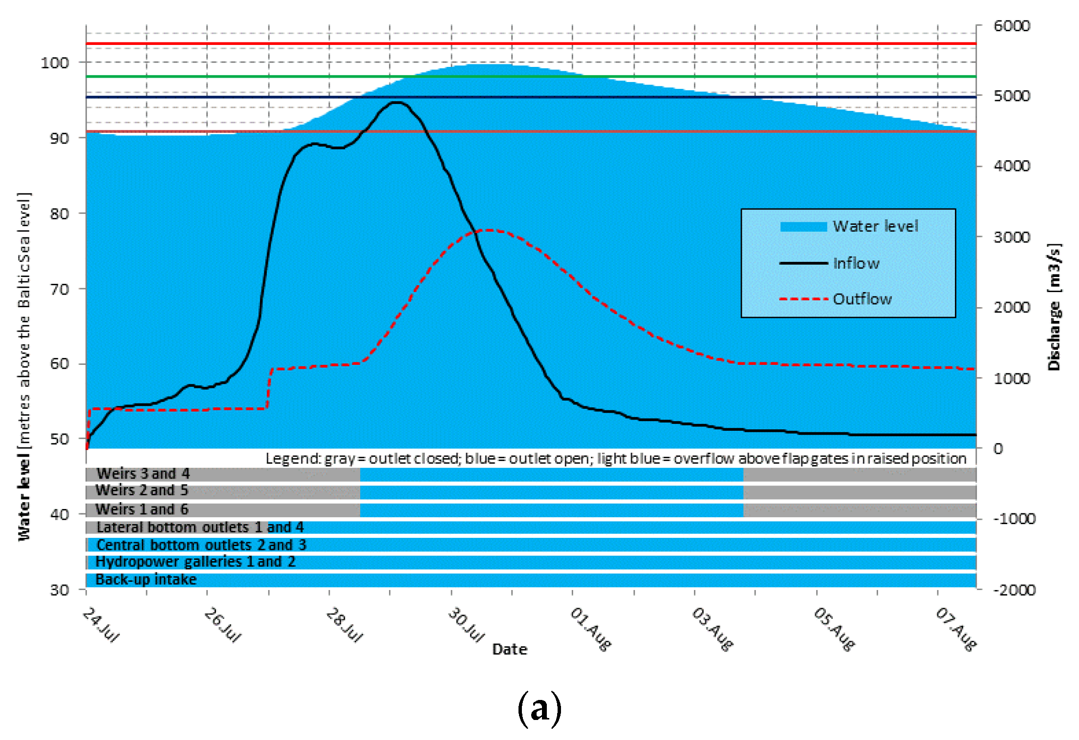 Hydrology 11 00147 g024a