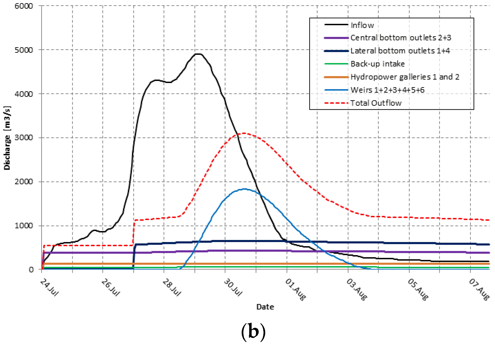 Hydrology 11 00147 g024b