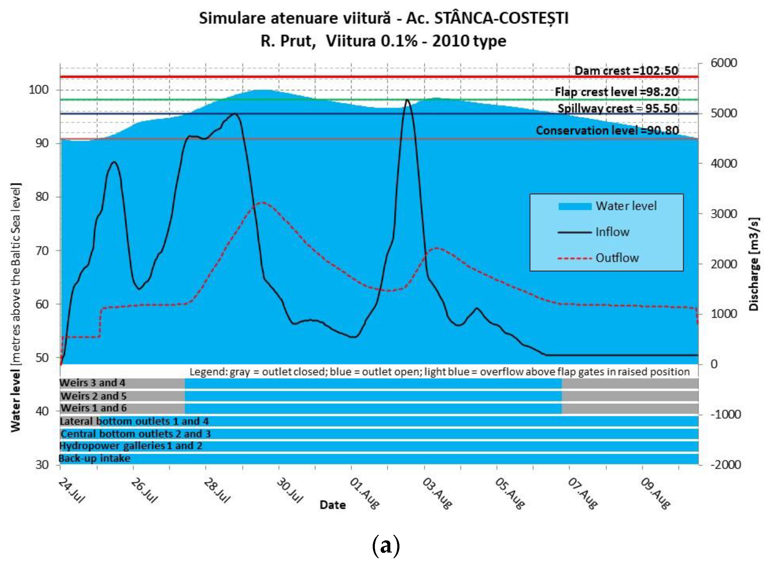 Hydrology 11 00147 g025a