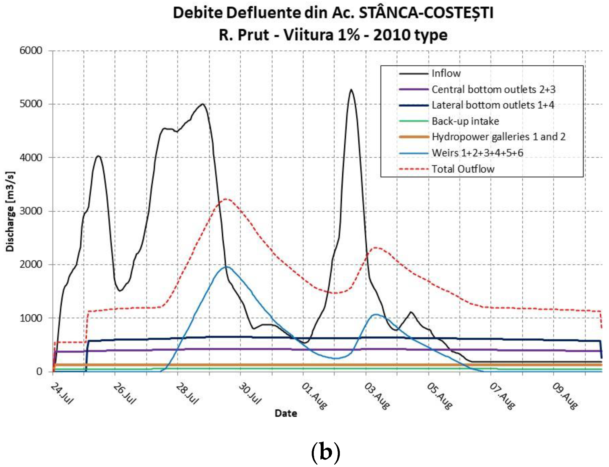 Hydrology 11 00147 g025b