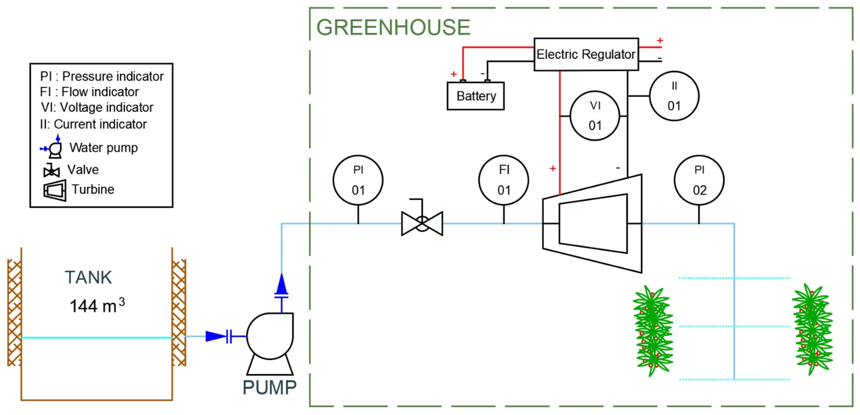 Hydrology 11 00149 g001