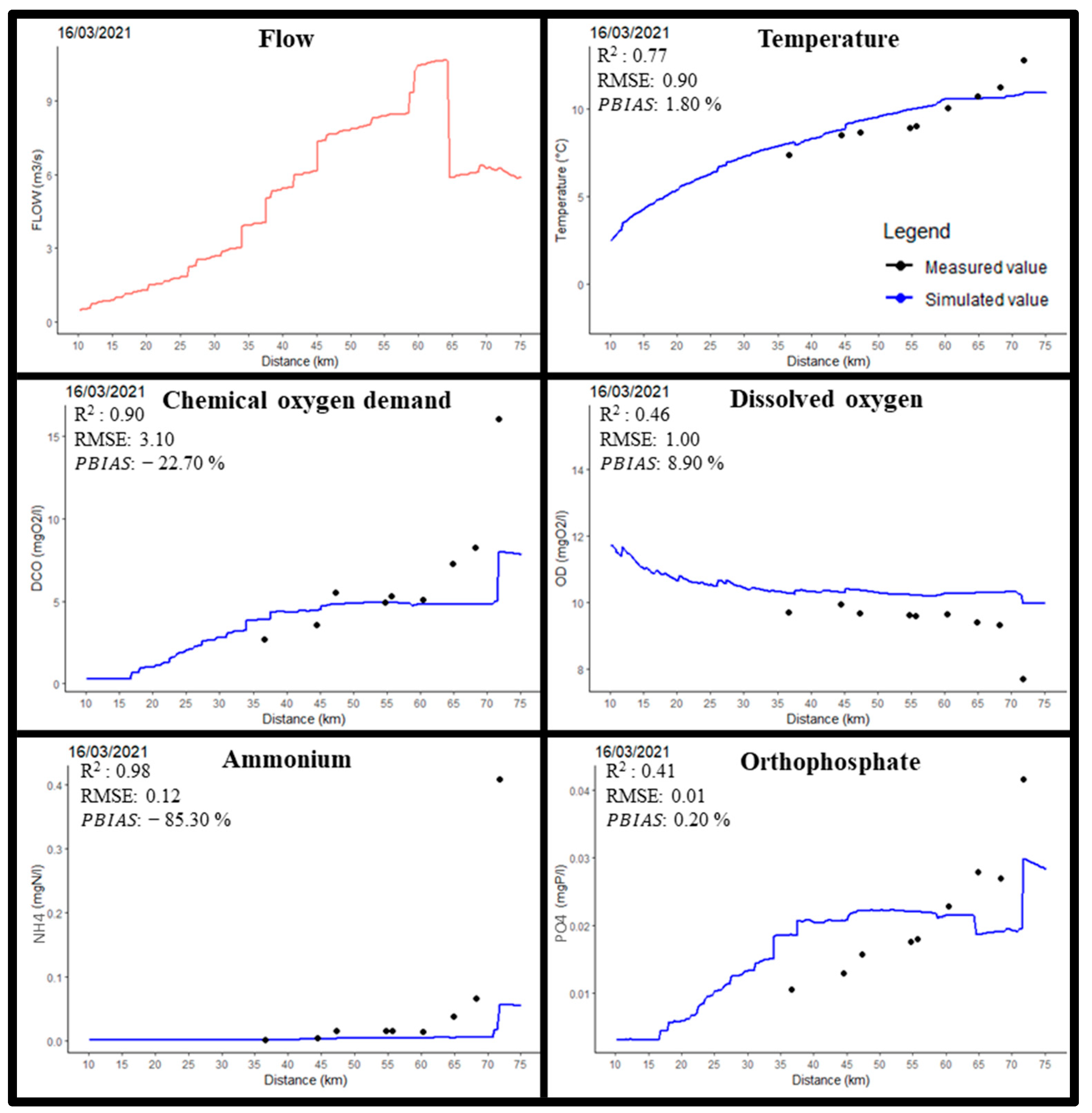 Hydrology 11 00150 g006