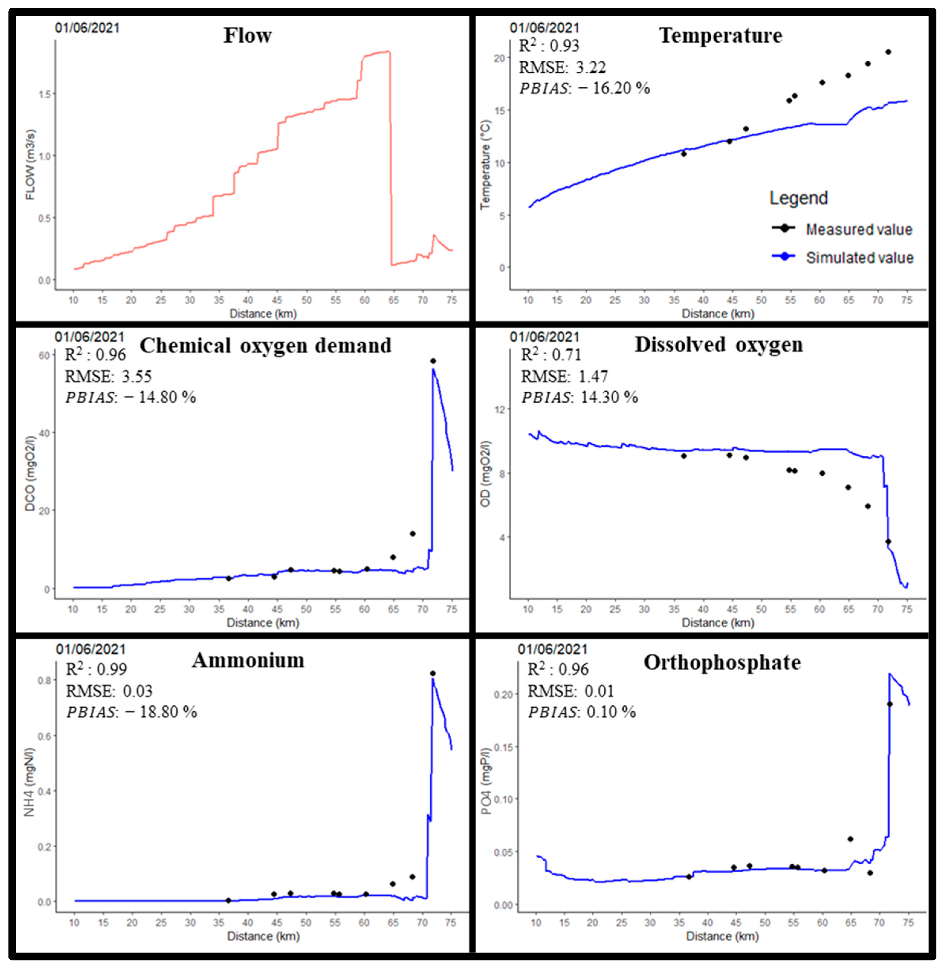 Hydrology 11 00150 g007