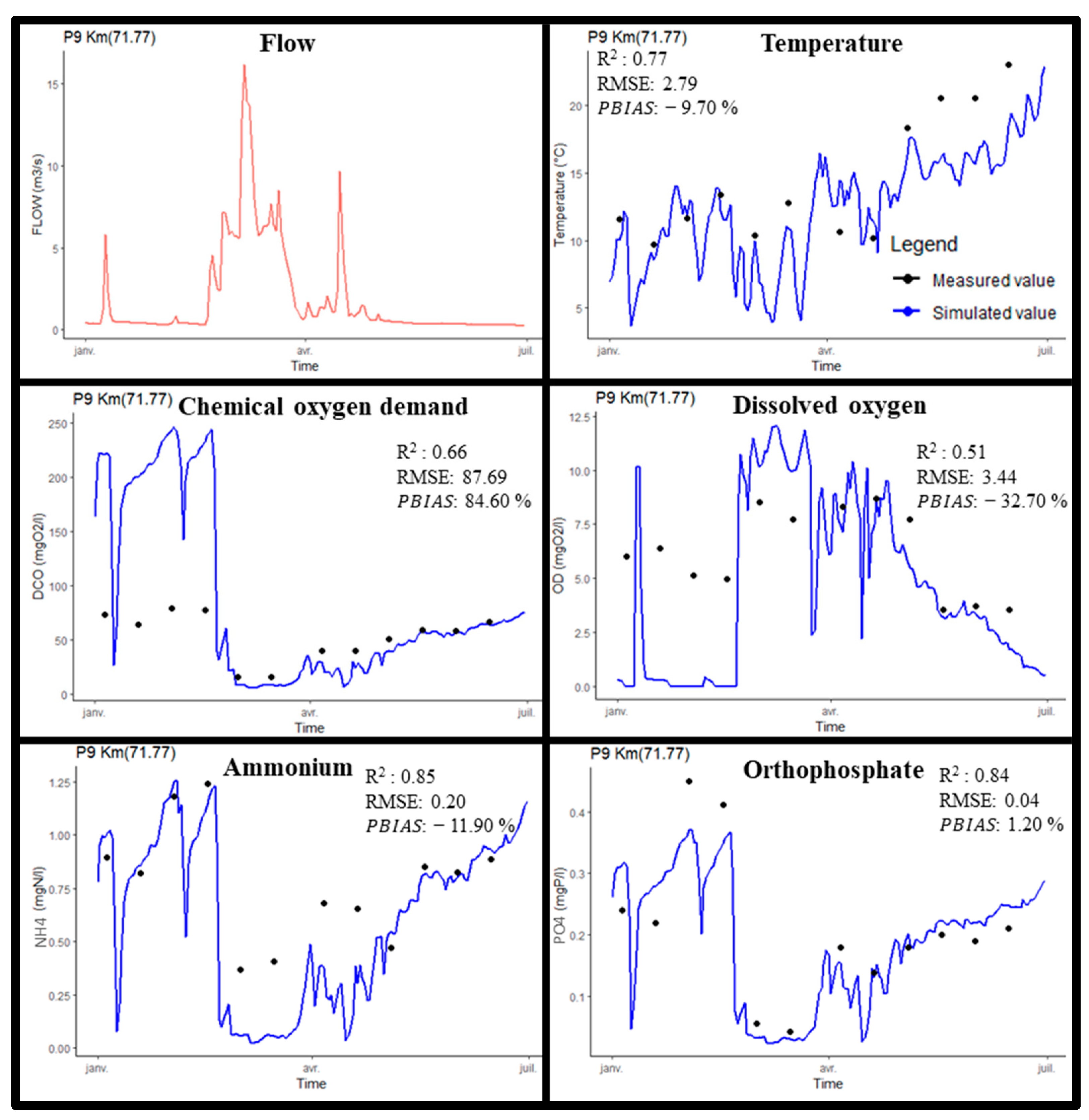 Hydrology 11 00150 g008