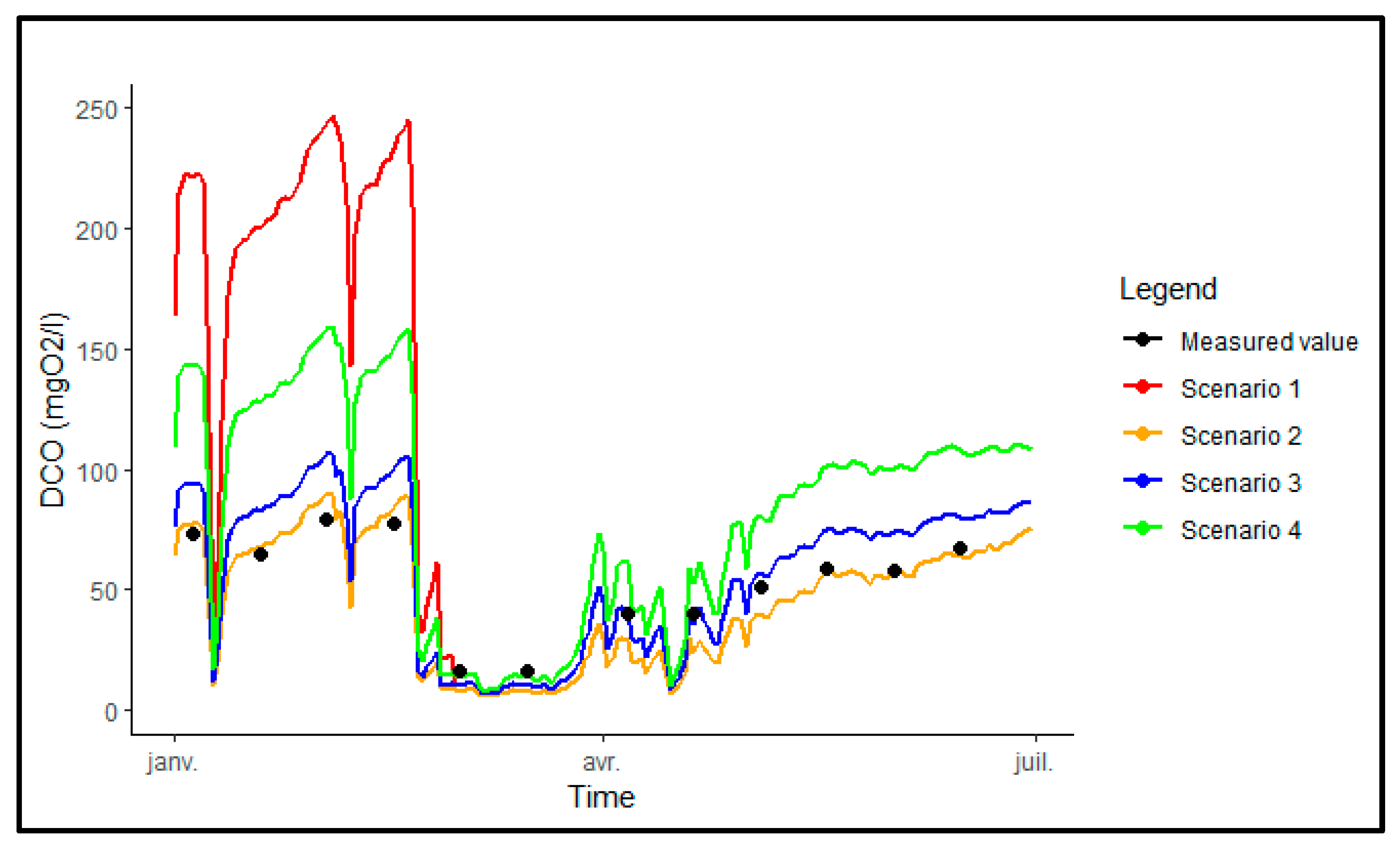 Hydrology 11 00150 g009