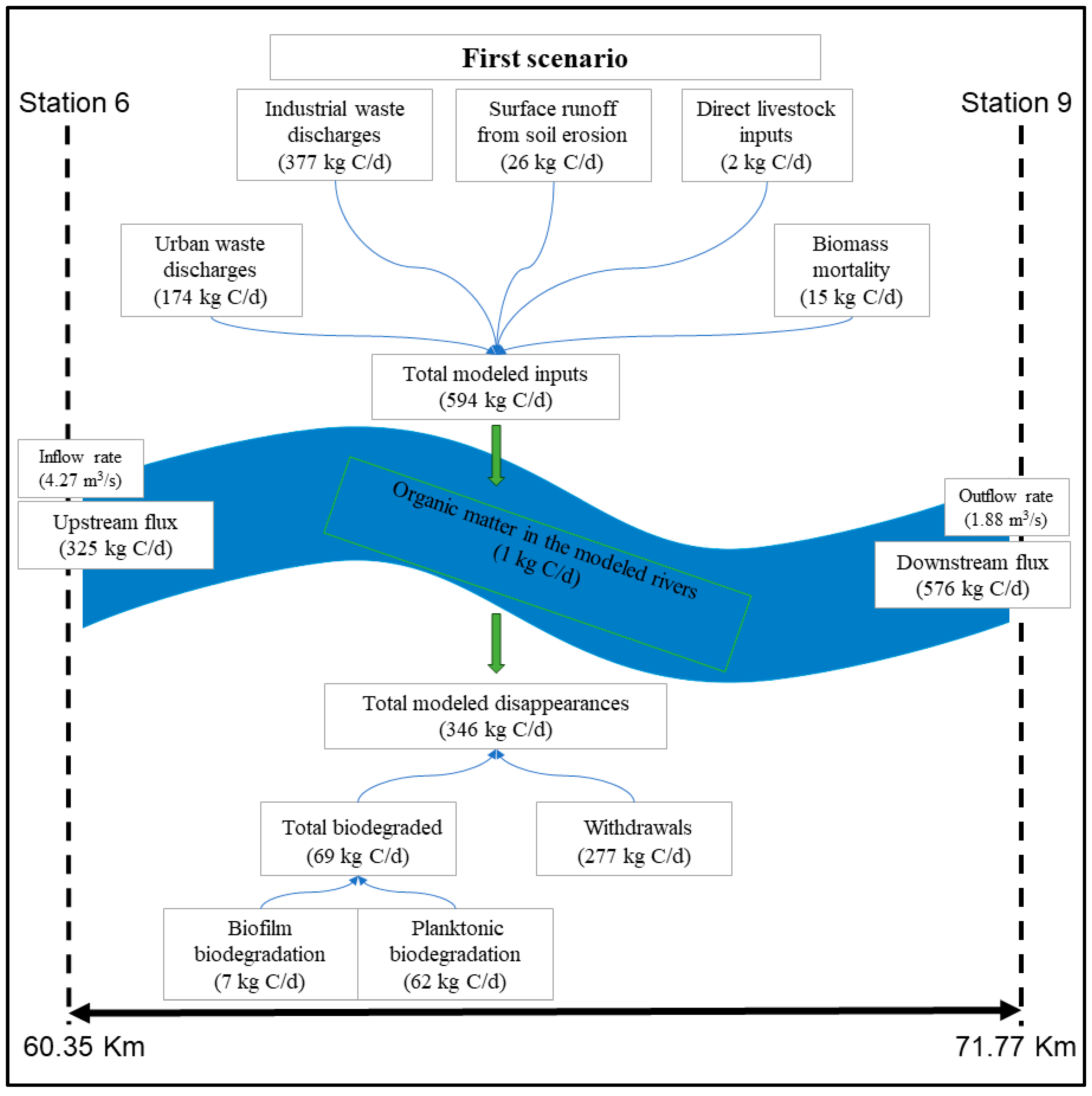 Hydrology 11 00150 g010