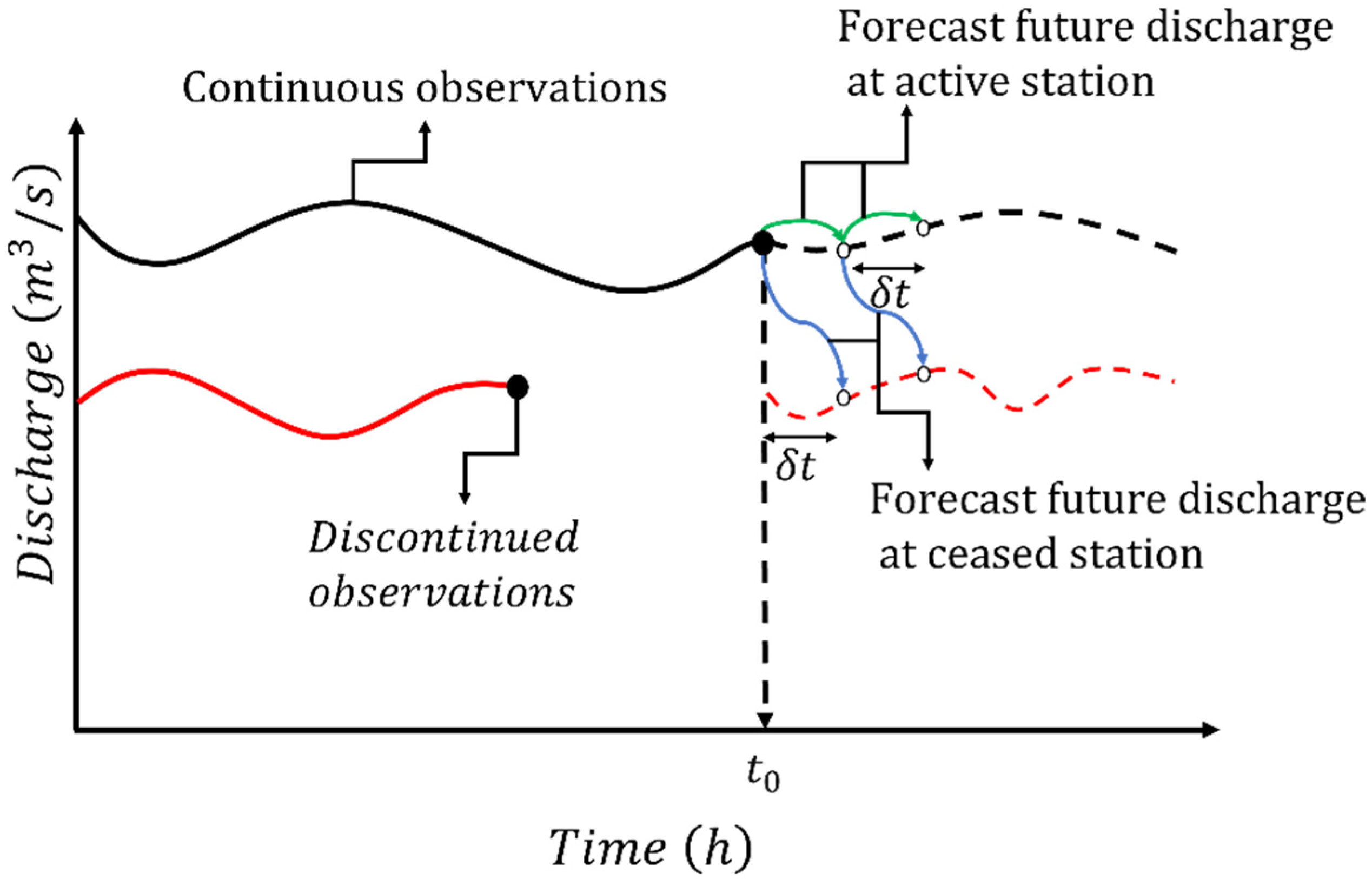 Hydrology 11 00151 g002