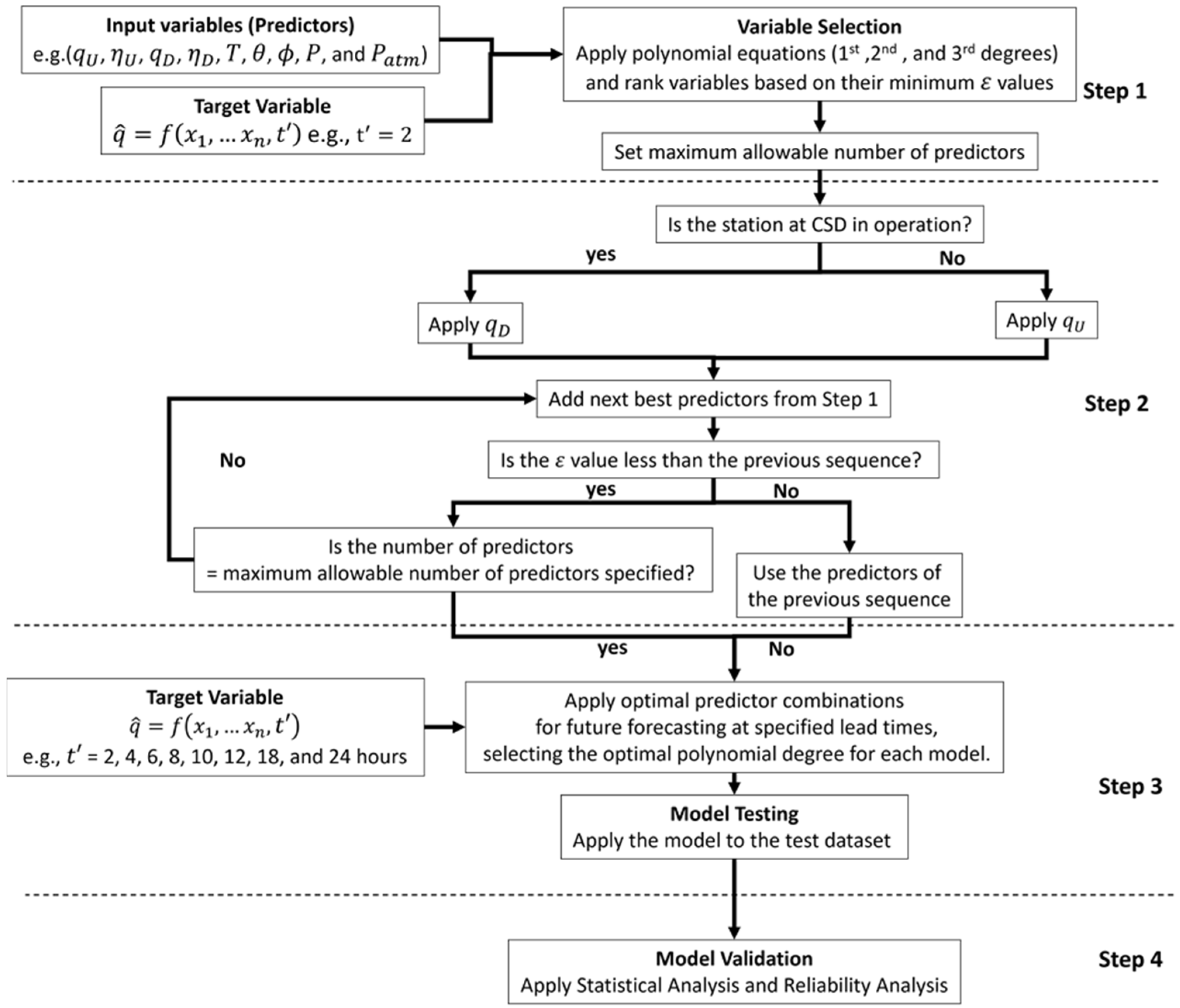 Hydrology 11 00151 g004