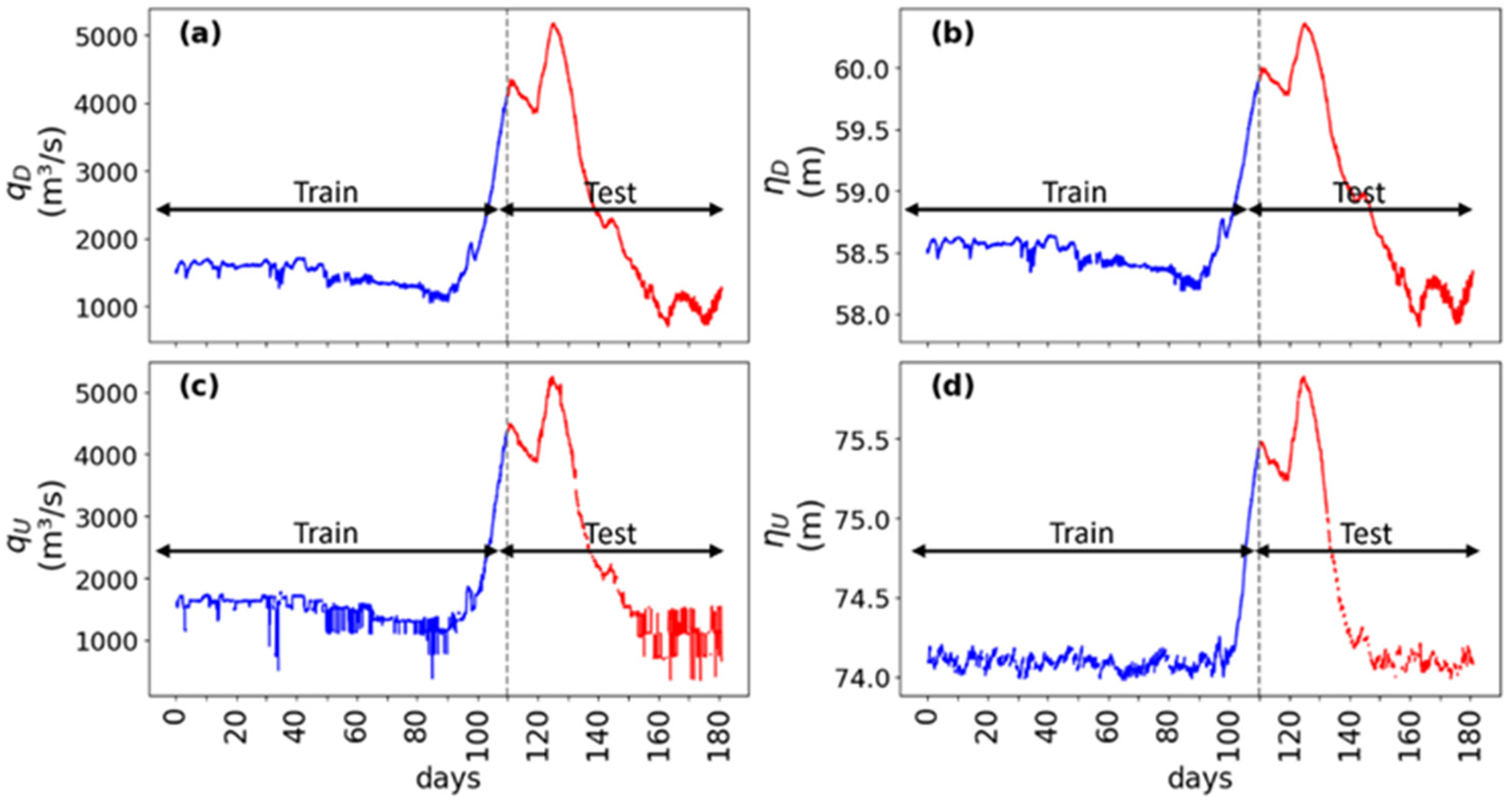 Hydrology 11 00151 g005