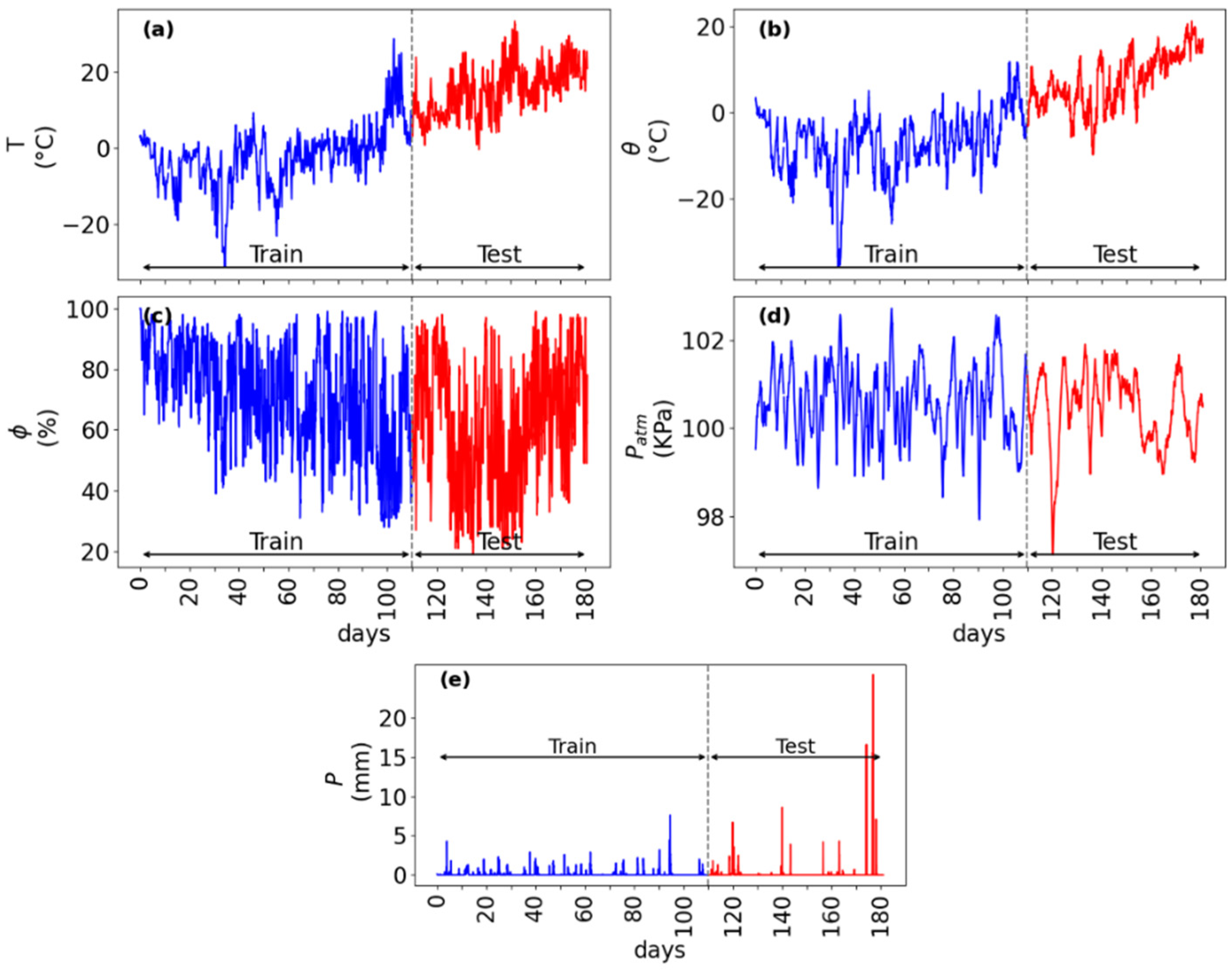 Hydrology 11 00151 g006