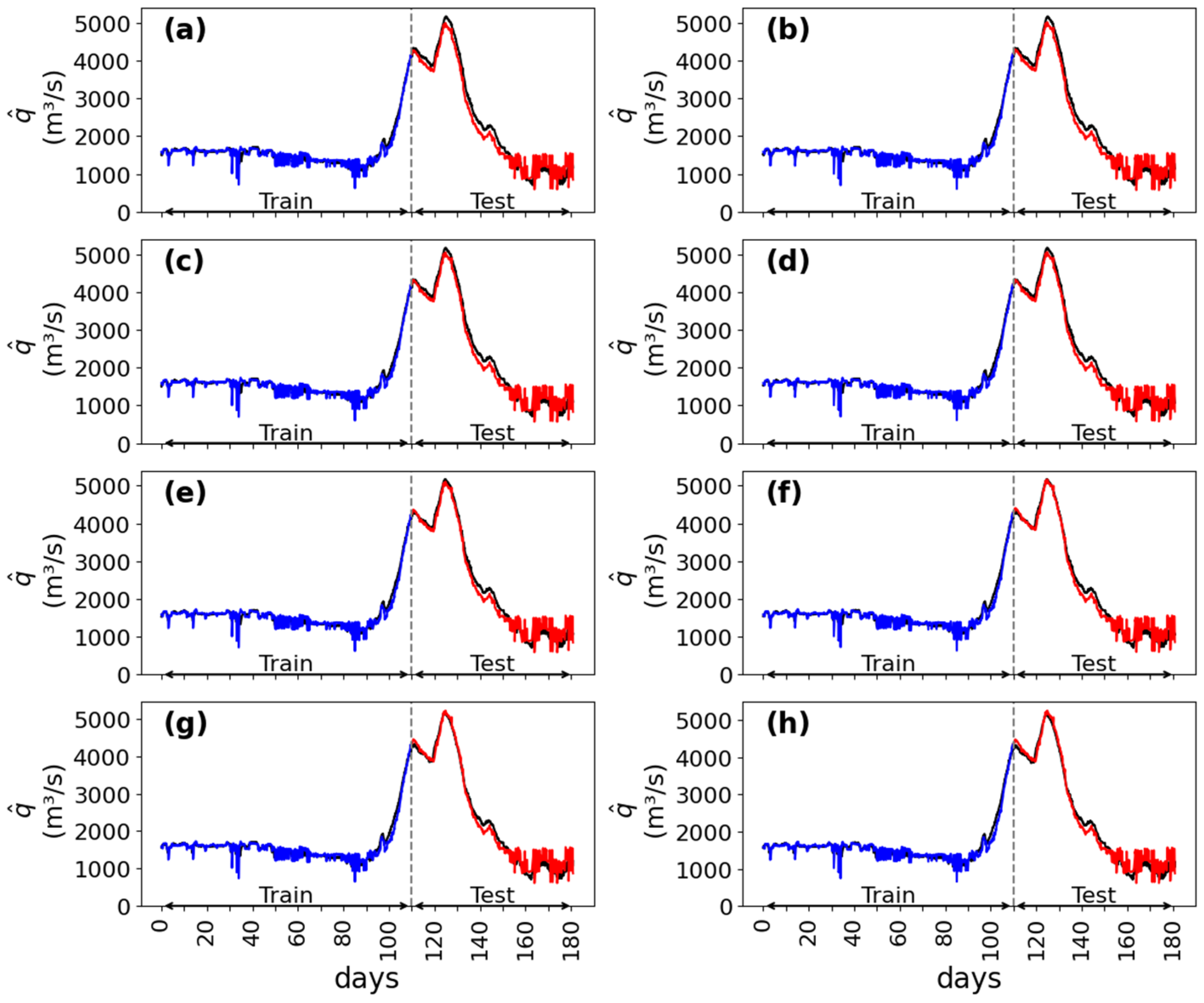 Hydrology 11 00151 g008