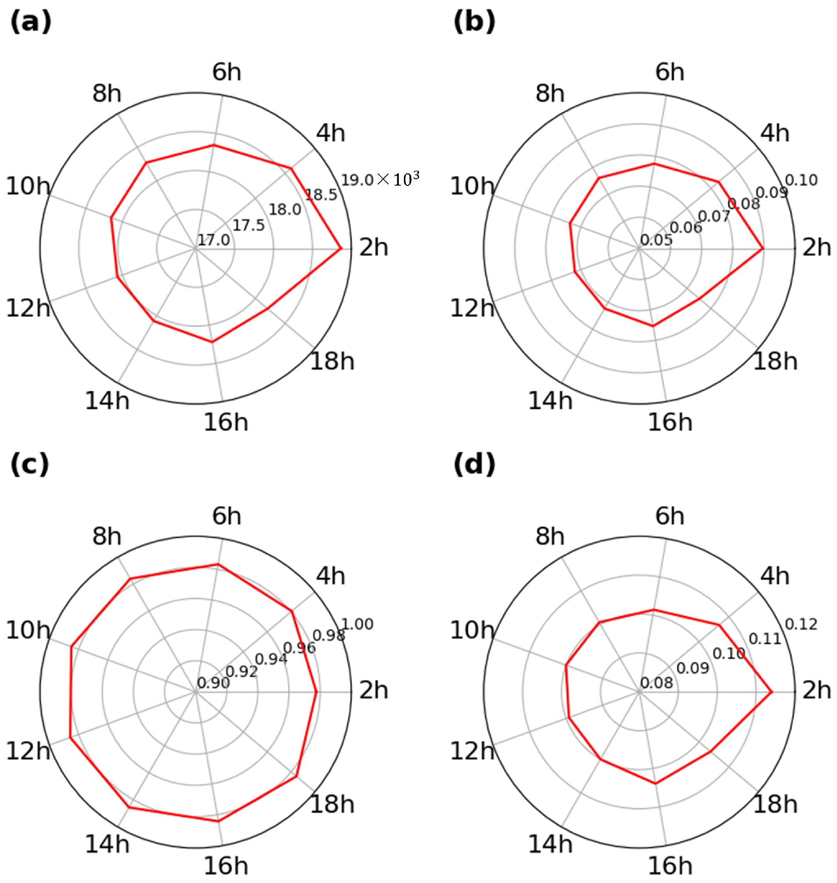 Hydrology 11 00151 g009