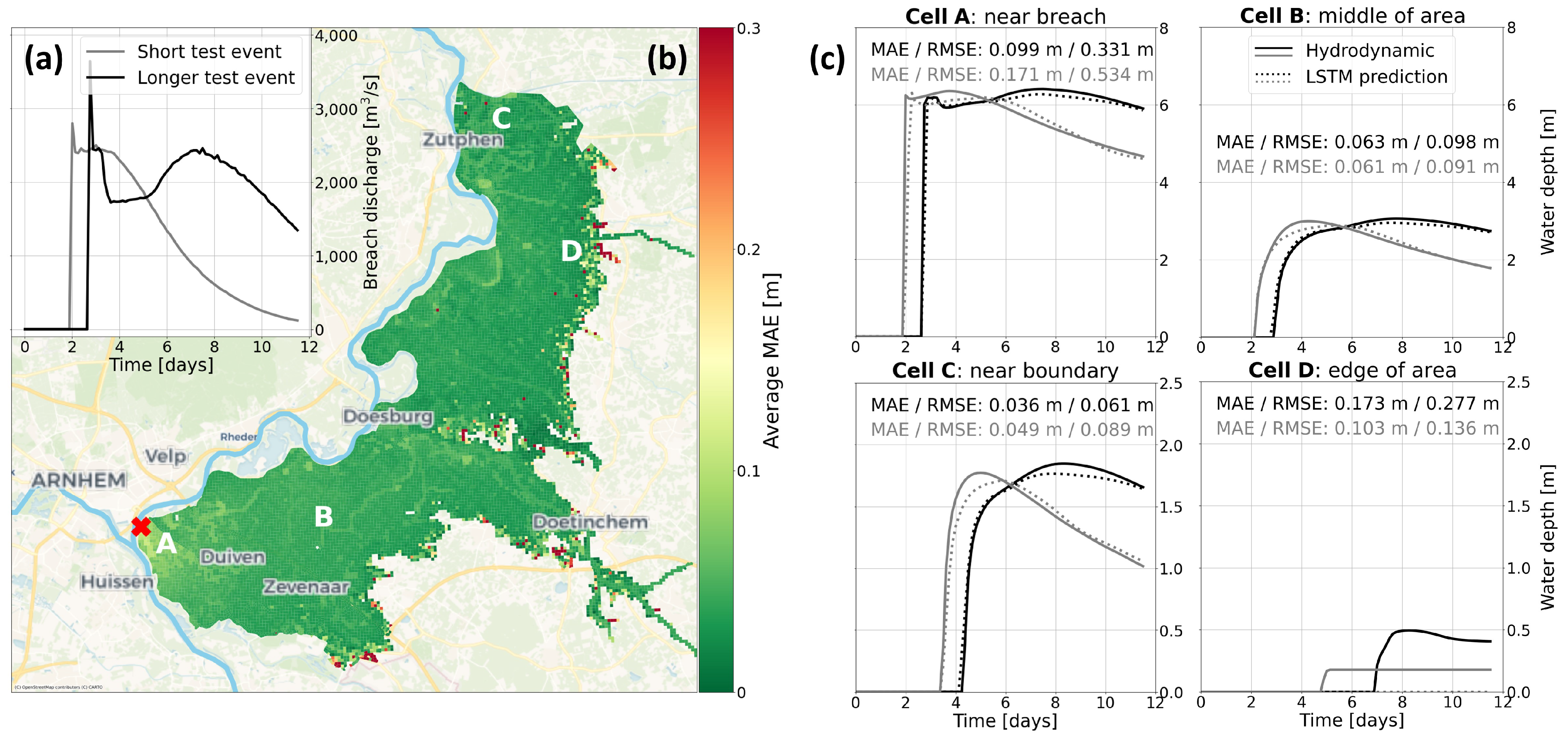 Hydrology 11 00152 g007