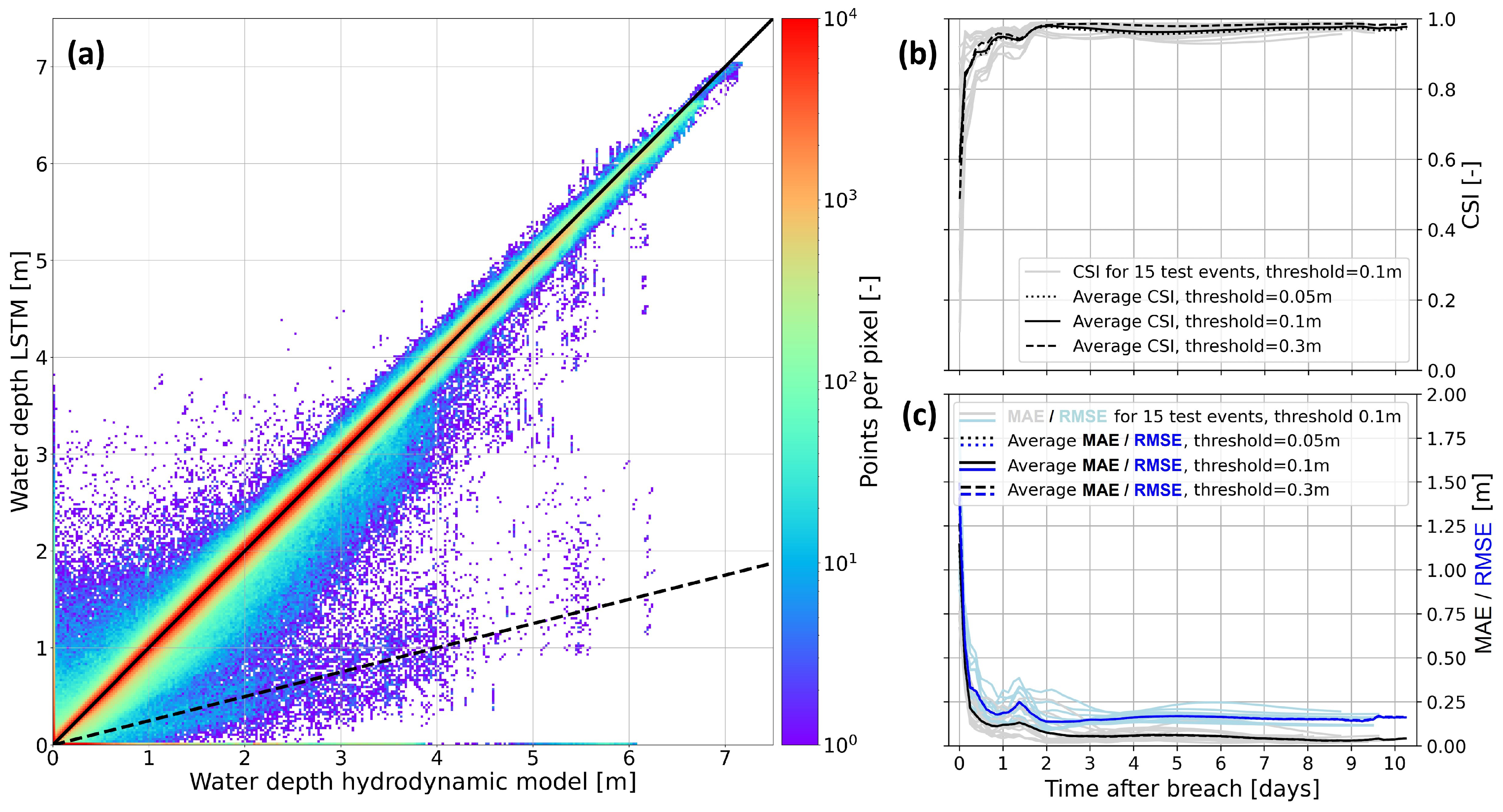 Hydrology 11 00152 g008