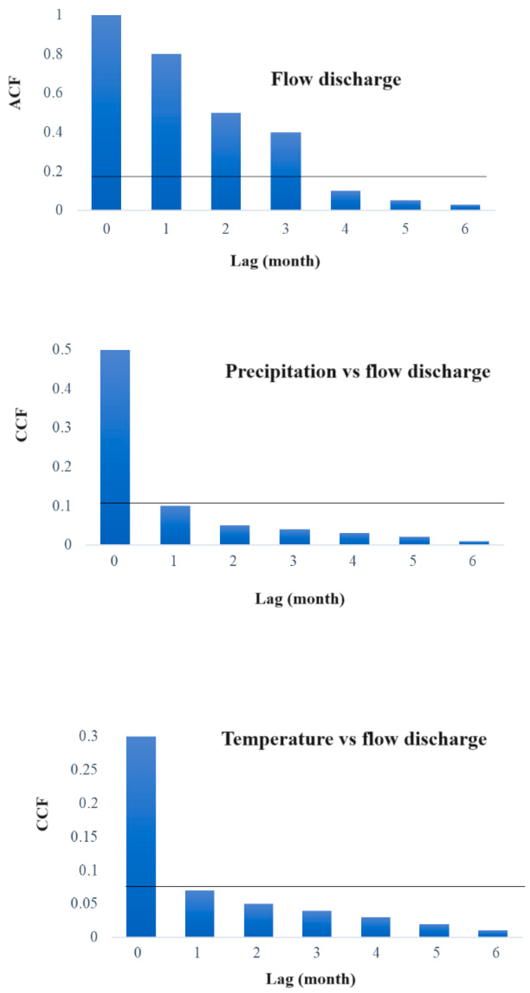 Hydrology 11 00155 g002