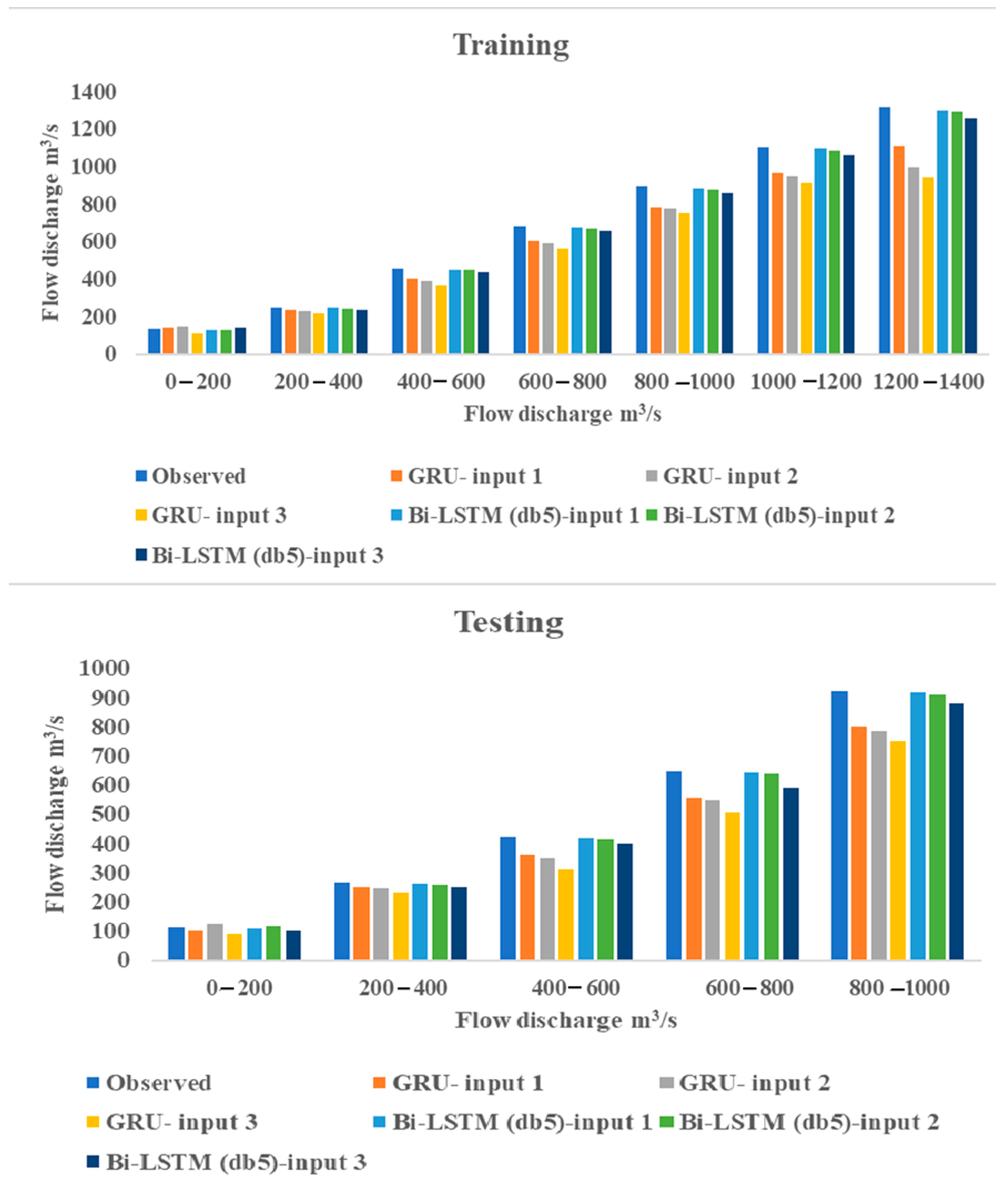 Hydrology 11 00155 g005