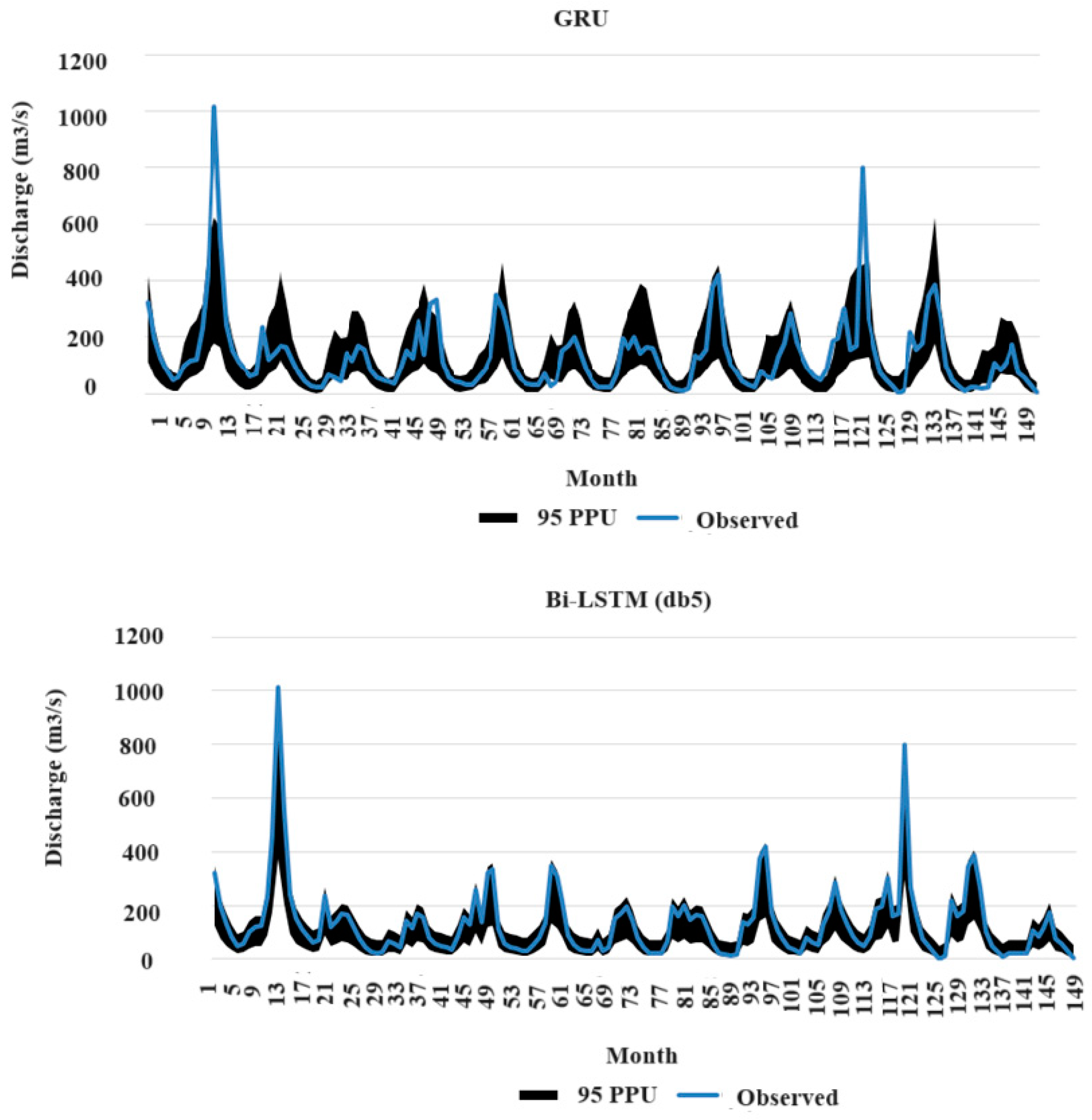 Hydrology 11 00155 g006