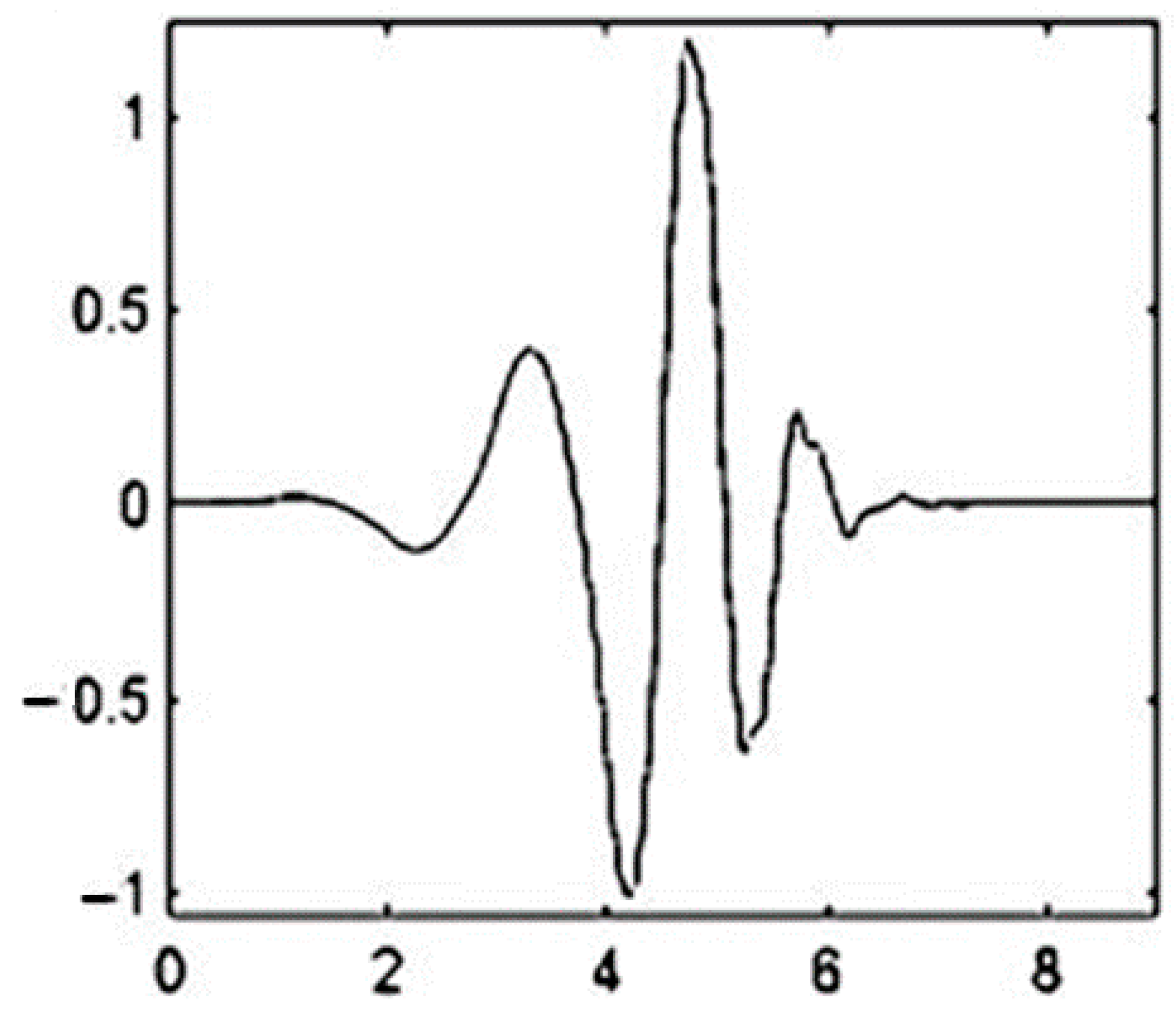 Hydrology 11 00155 g007