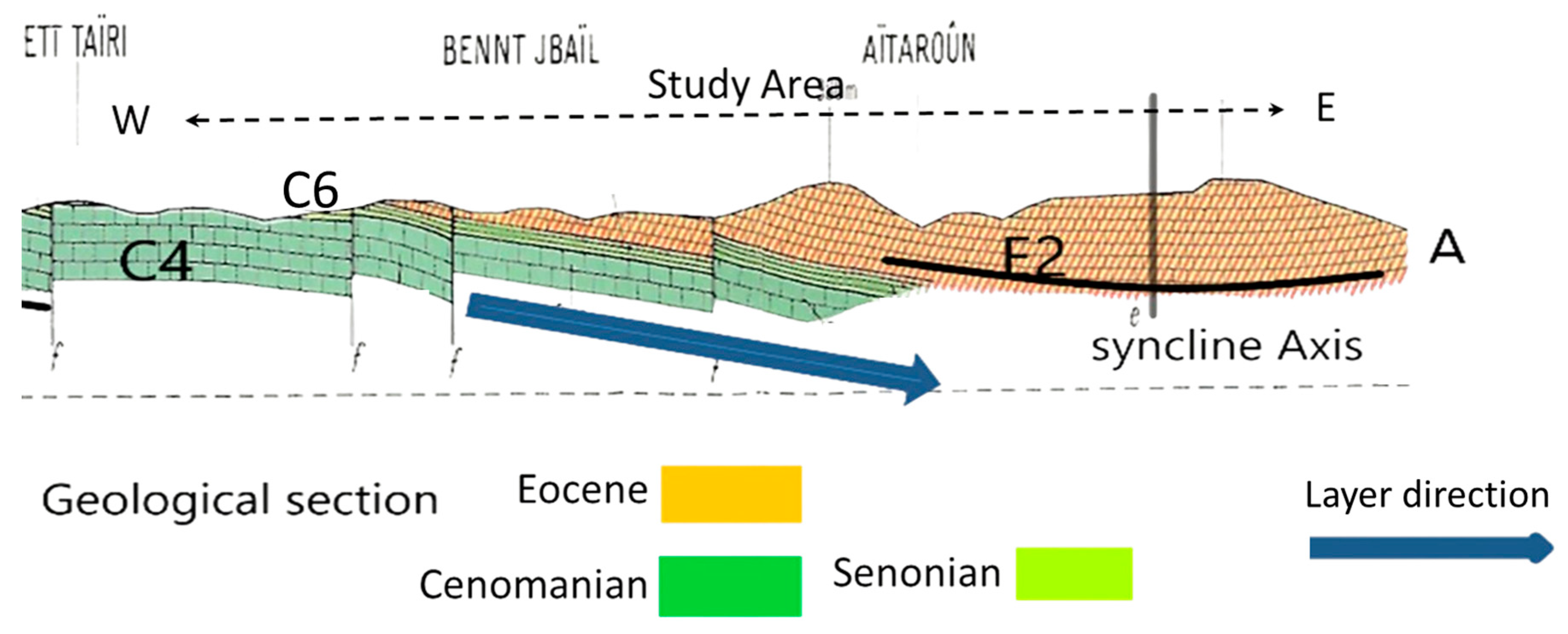 Hydrology 11 00156 g005