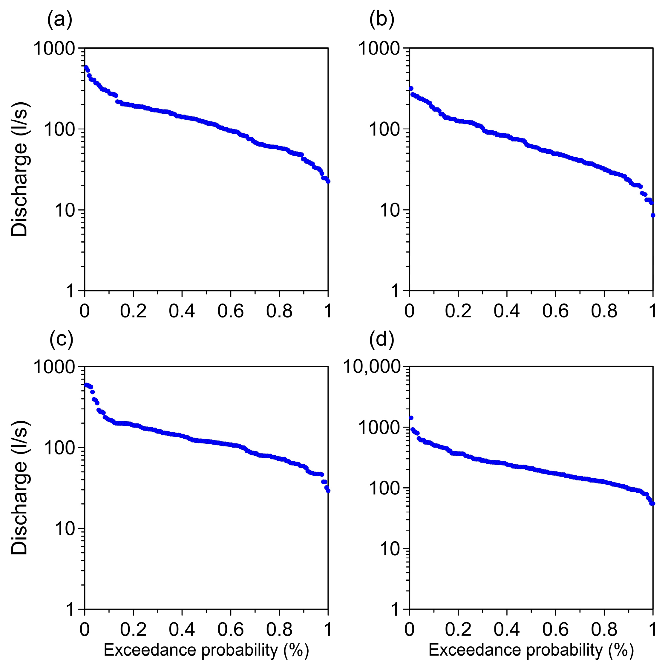 Hydrology 11 00157 g006