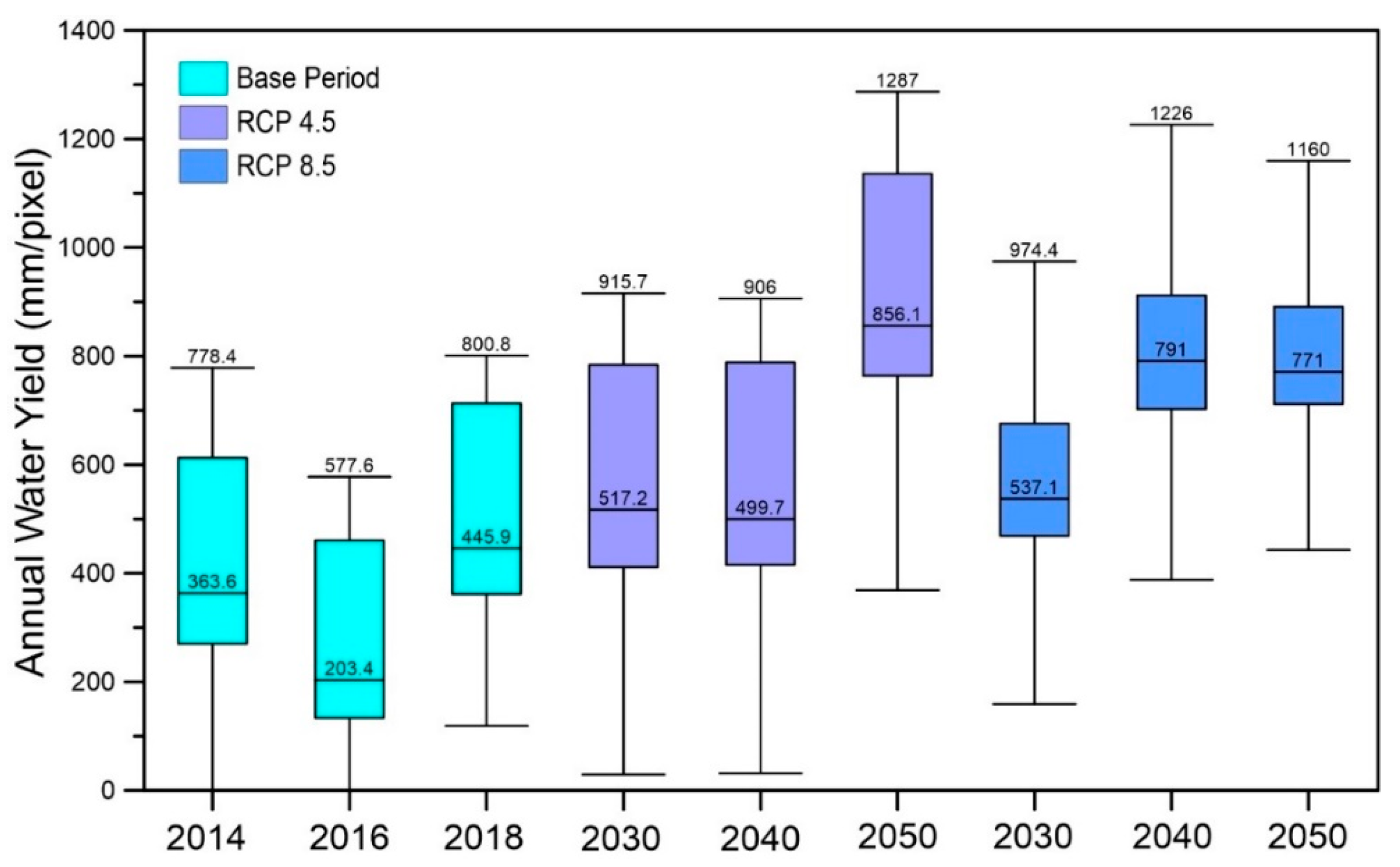 Hydrology 11 00157 g008