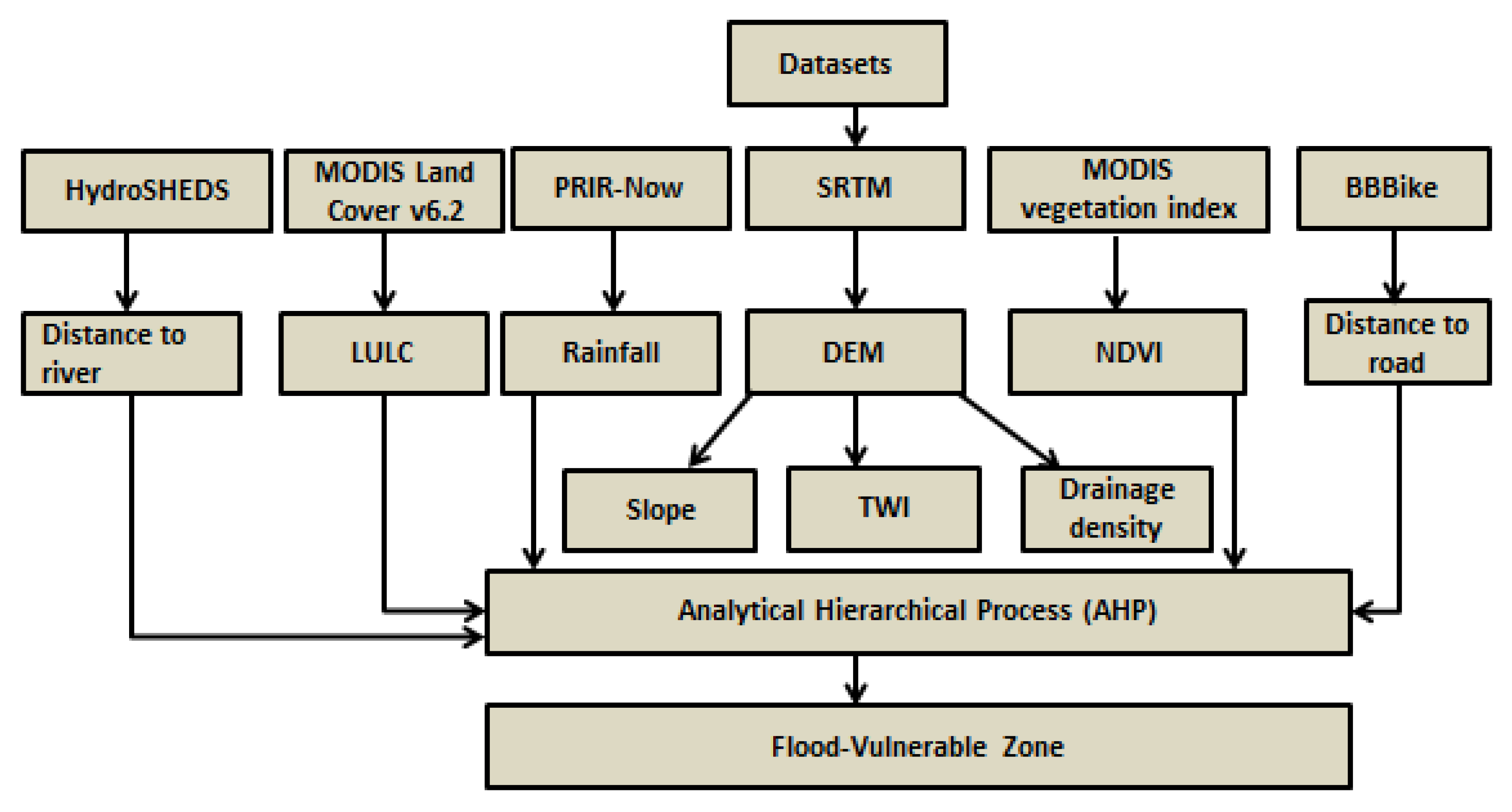 Hydrology 11 00158 g002
