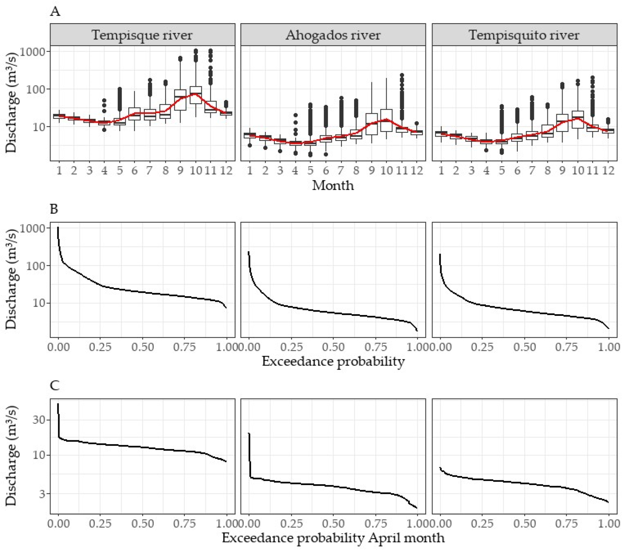 Hydrology 11 00159 g003 Hydrology 11 00159 g003