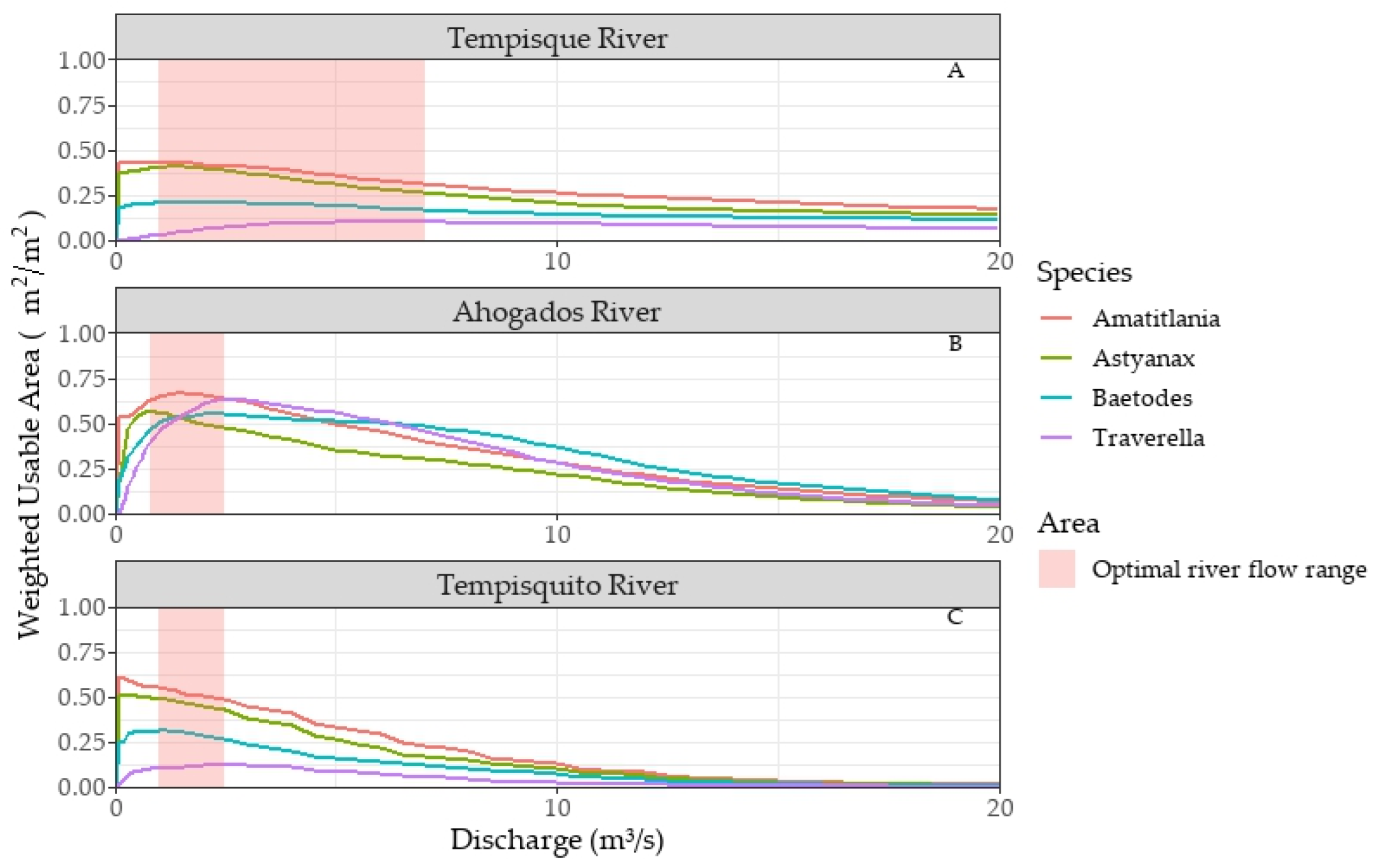 Hydrology 11 00159 g006 Hydrology 11 00159 g006