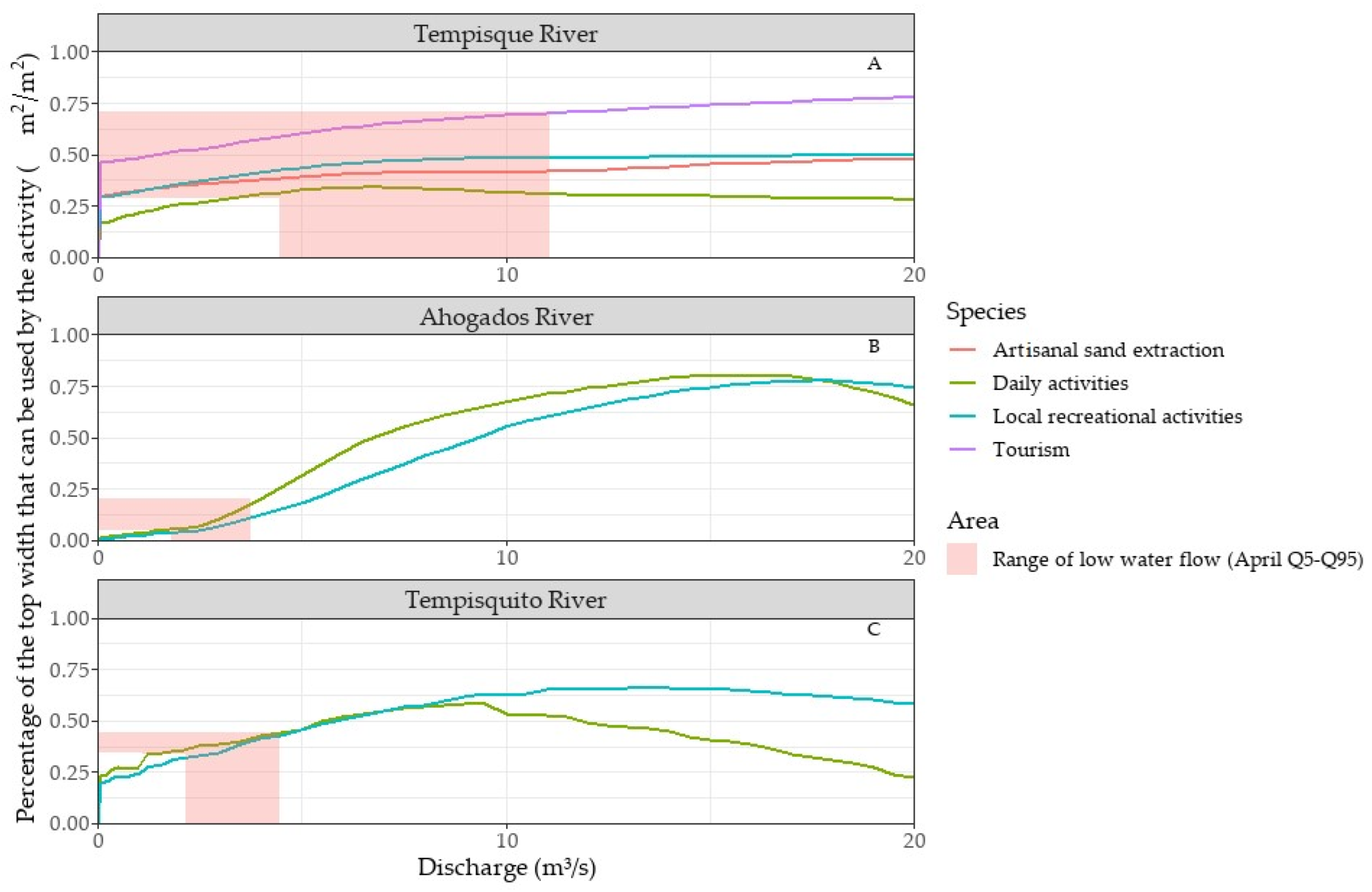 Hydrology 11 00159 g007 Hydrology 11 00159 g007