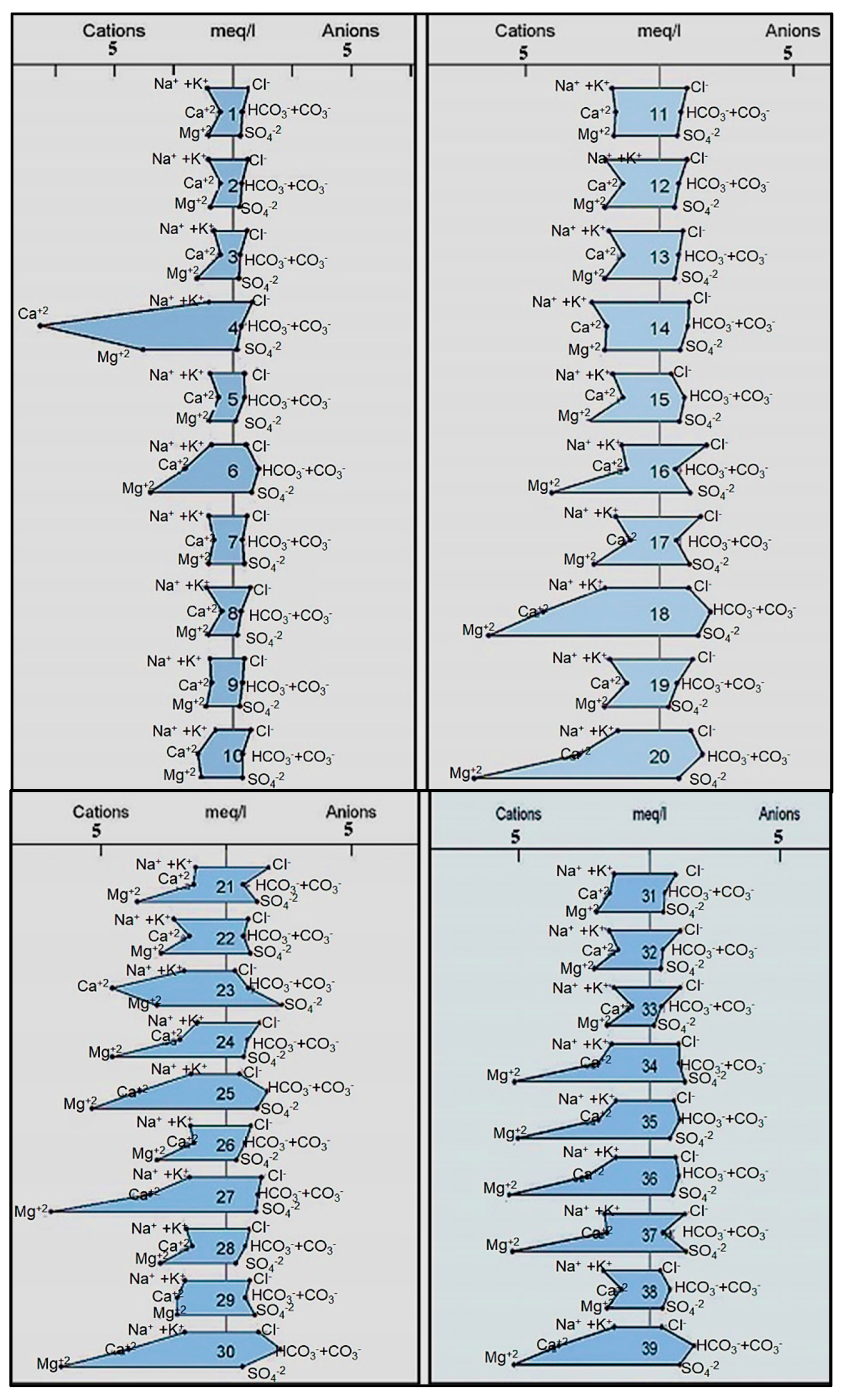 Hydrology 11 00160 g013