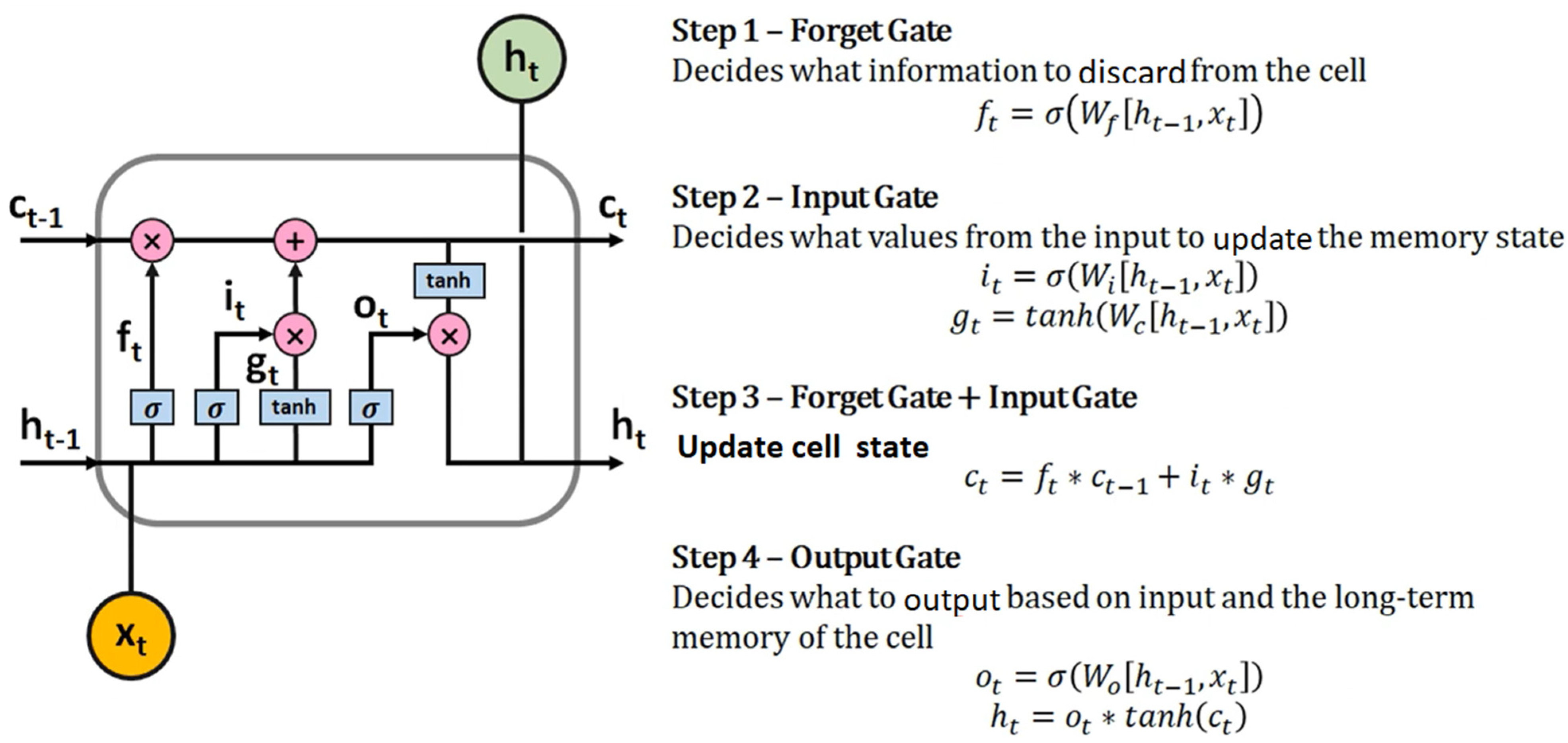 Hydrology 11 00161 g002 Hydrology 11 00161 g002