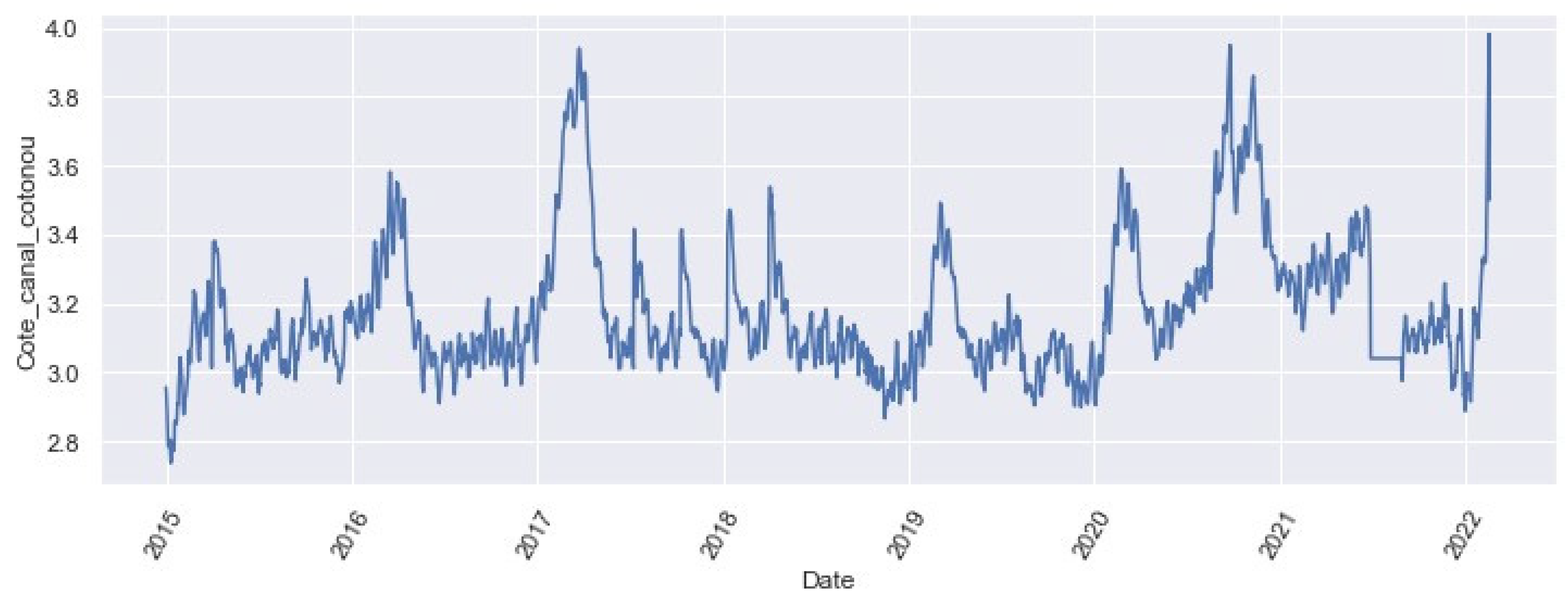 Hydrology 11 00161 g003 Hydrology 11 00161 g003