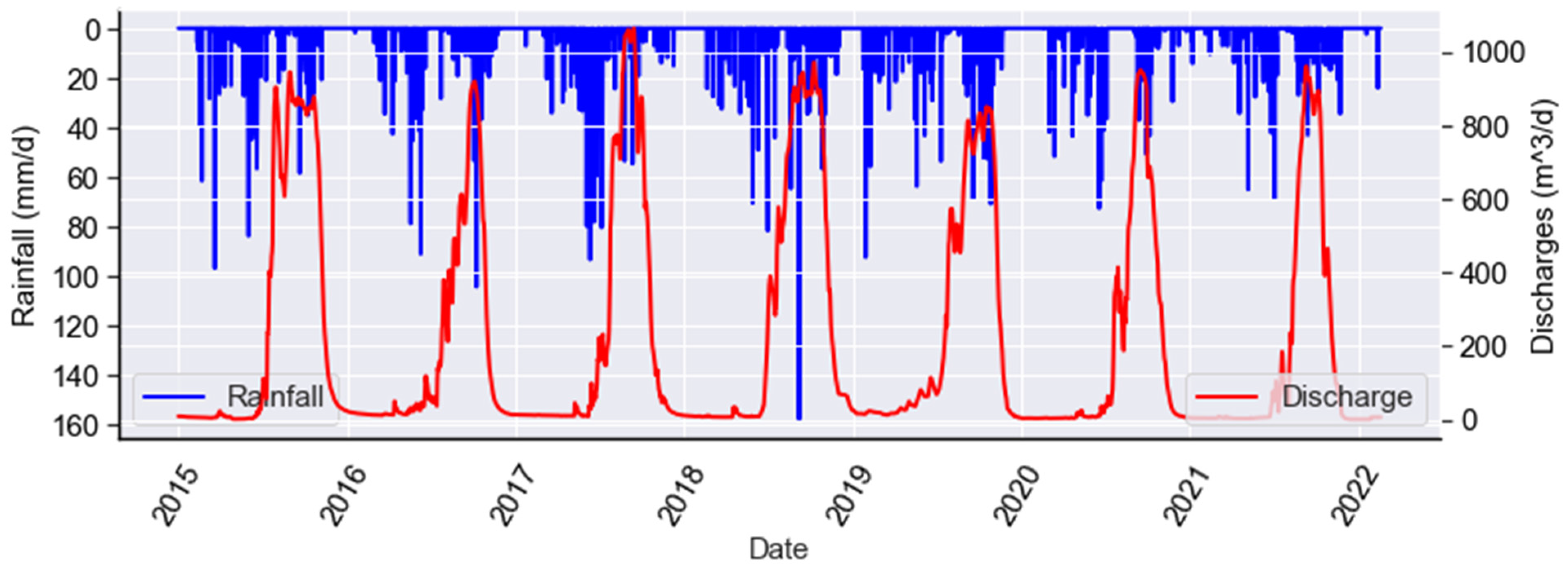 Hydrology 11 00161 g004 Hydrology 11 00161 g004