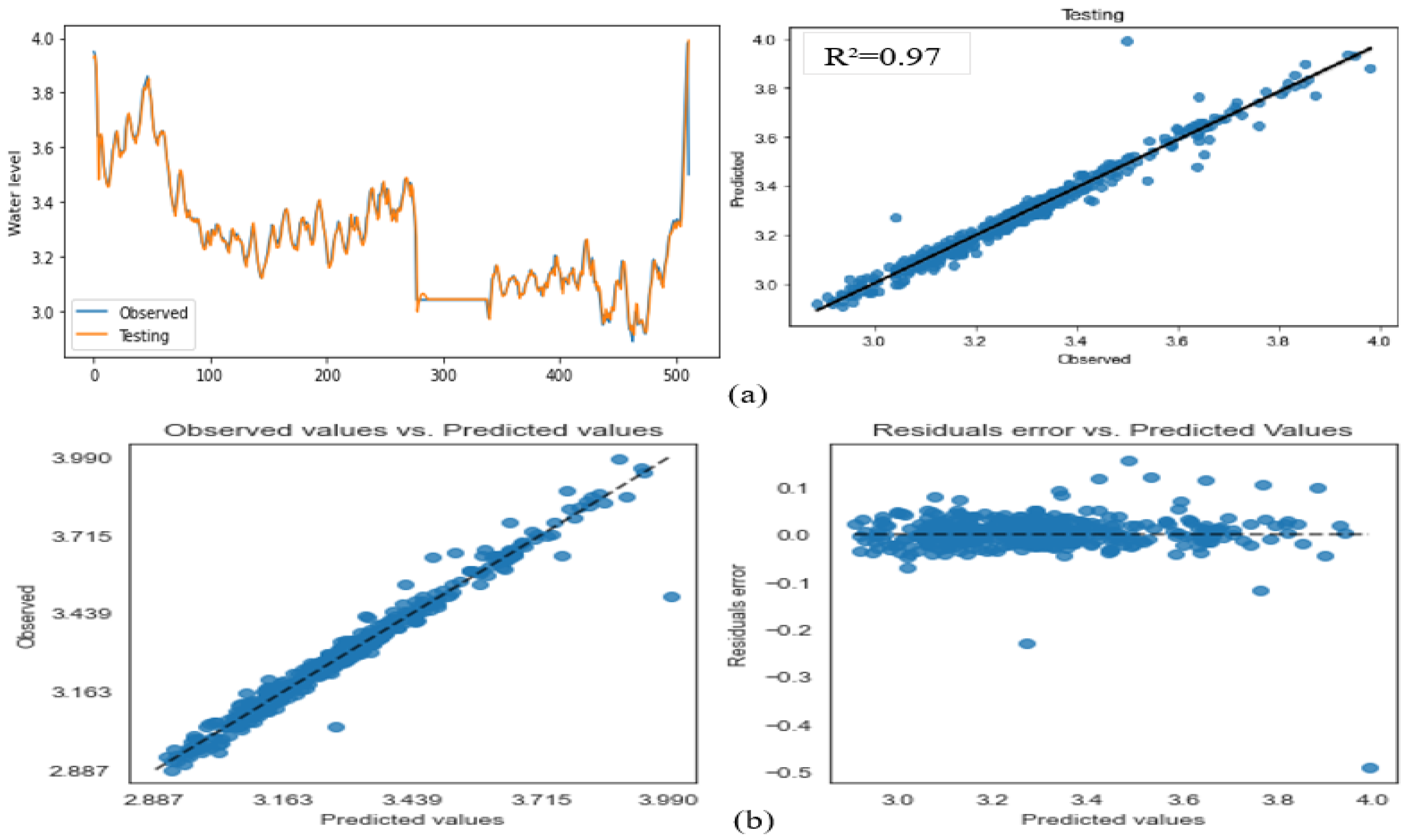 Hydrology 11 00161 g008 Hydrology 11 00161 g008